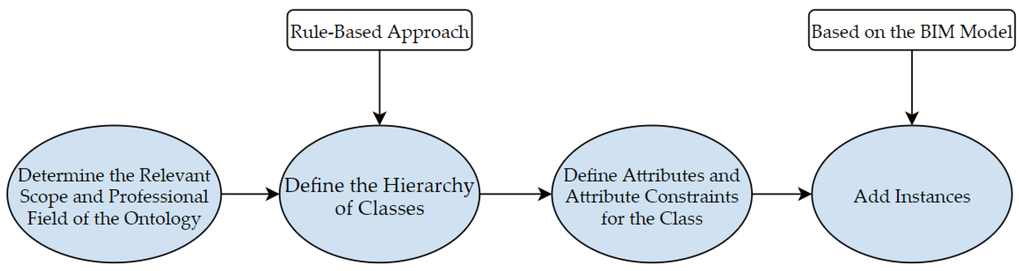 Buildings 12 00765 g003
