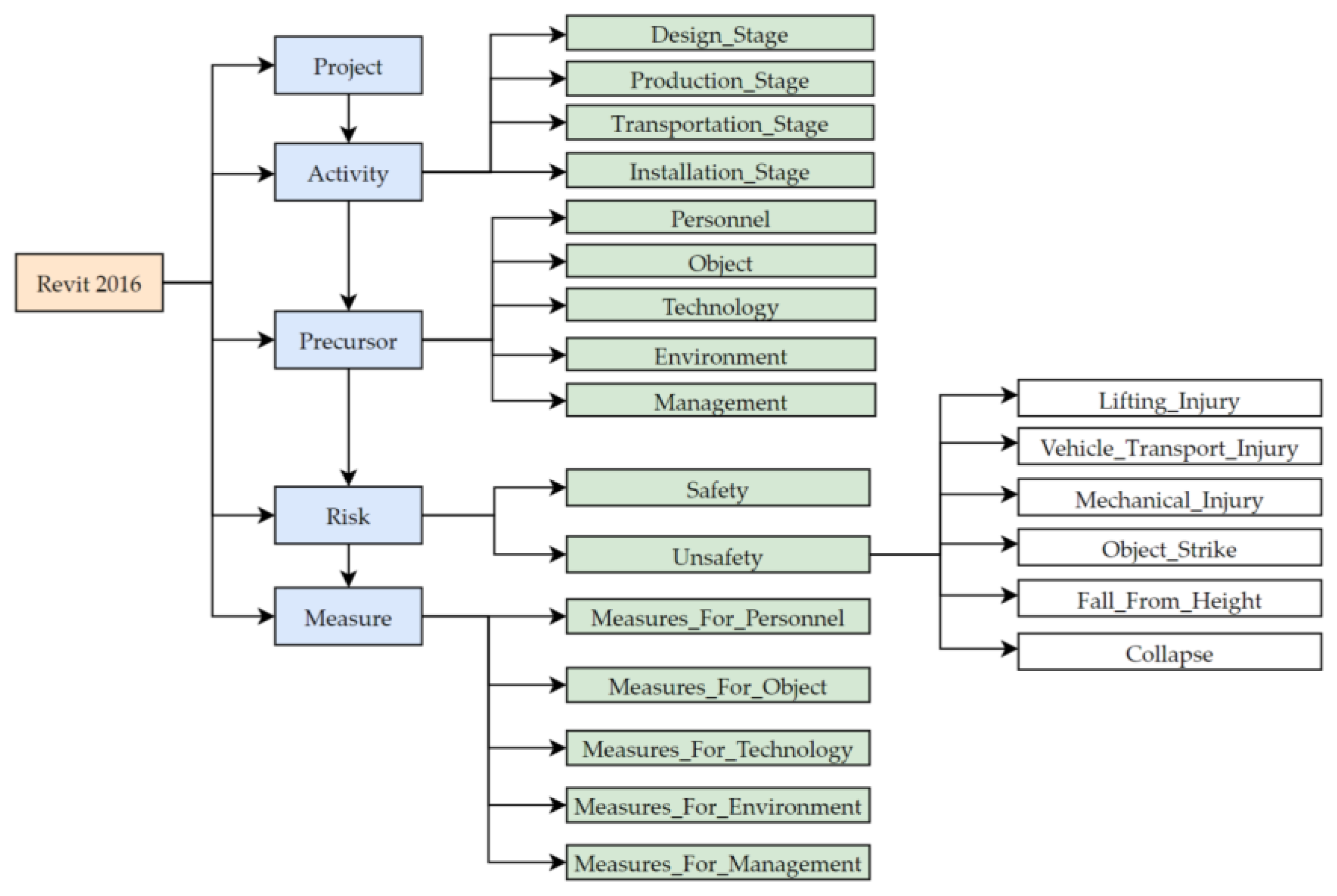 Buildings 12 00765 g004