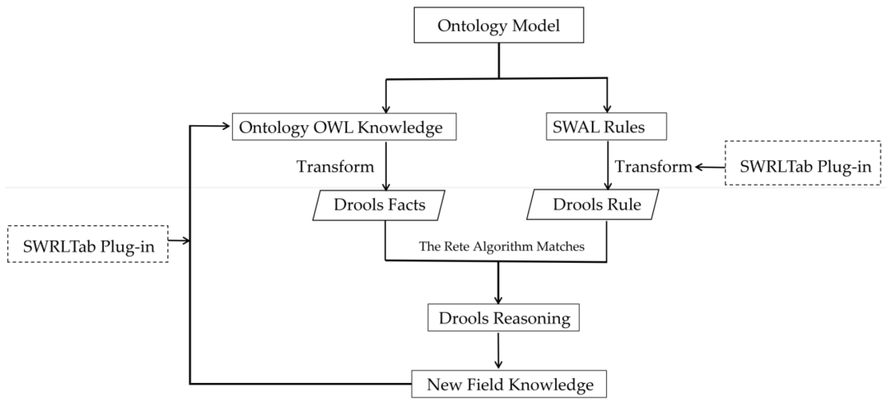 Buildings 12 00765 g006