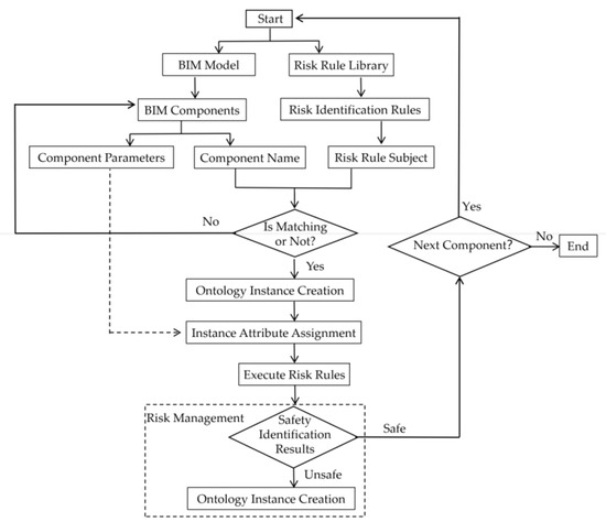 Buildings | Free Full-Text | Safety Risk Management of Prefabricated ...