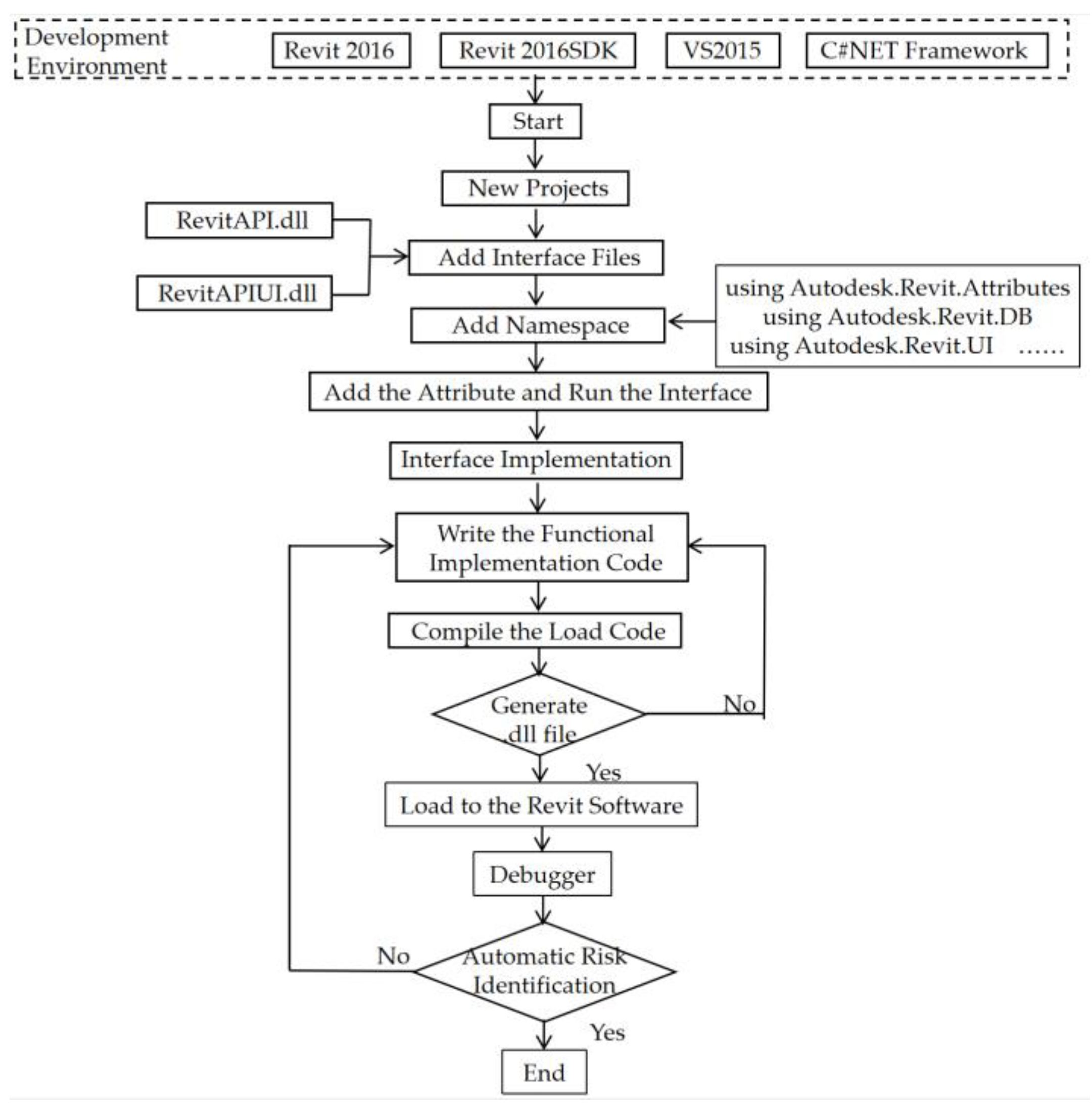 Buildings 12 00765 g009