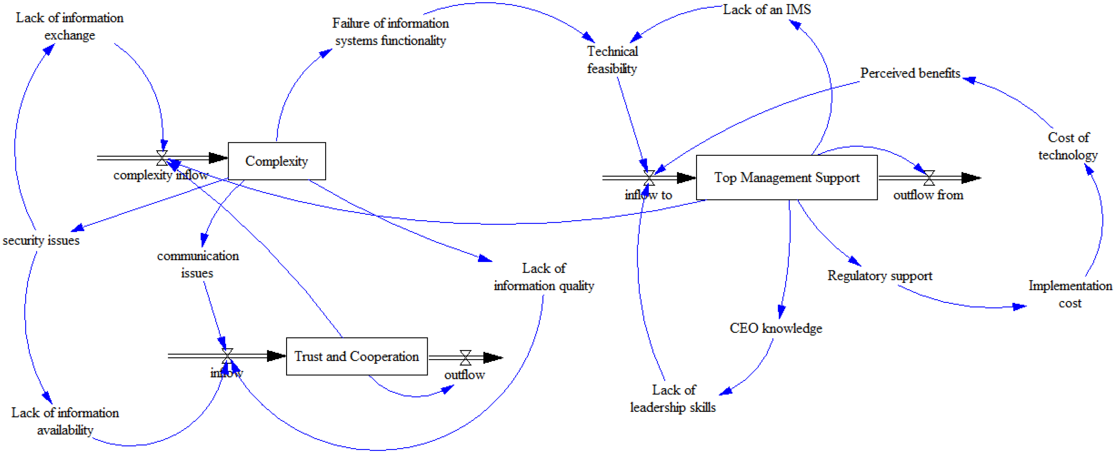 Buildings 12 00766 g012