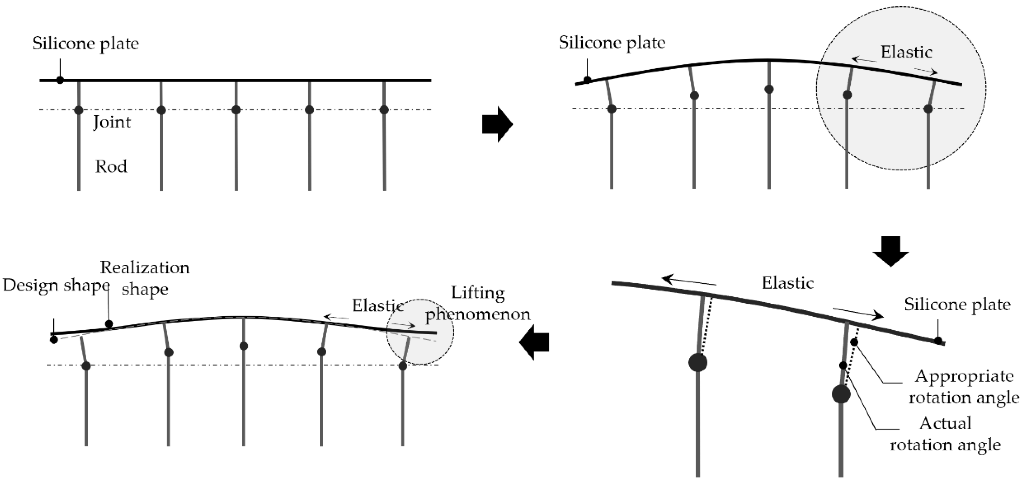 Buildings 12 00767 g002 550