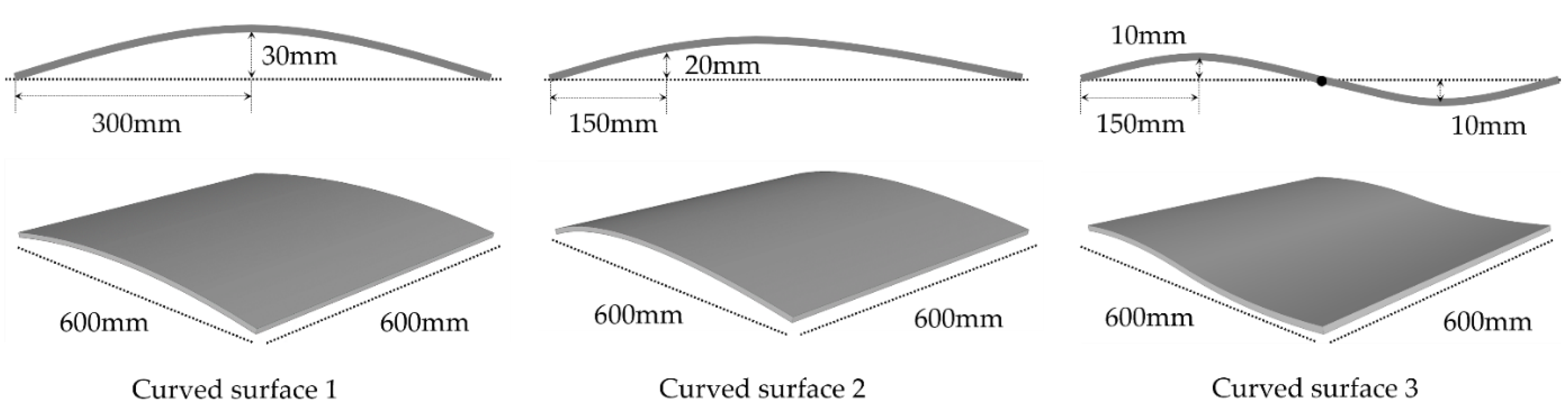 Buildings 12 00767 g007 550