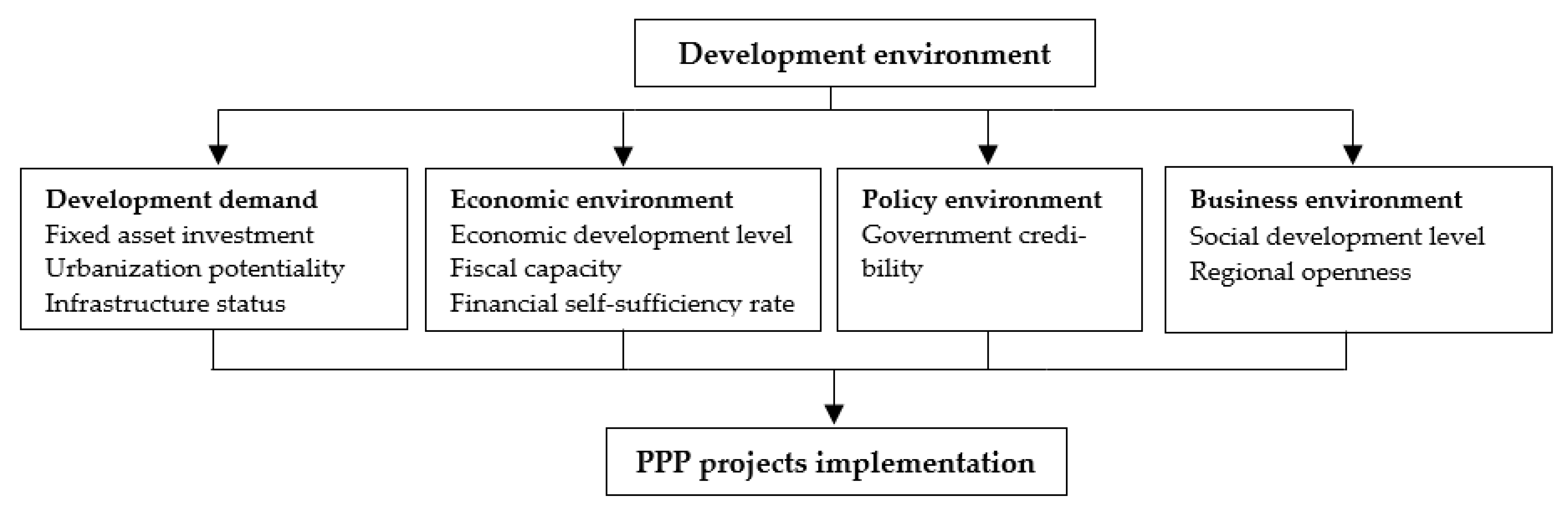 Buildings 12 00768 g001