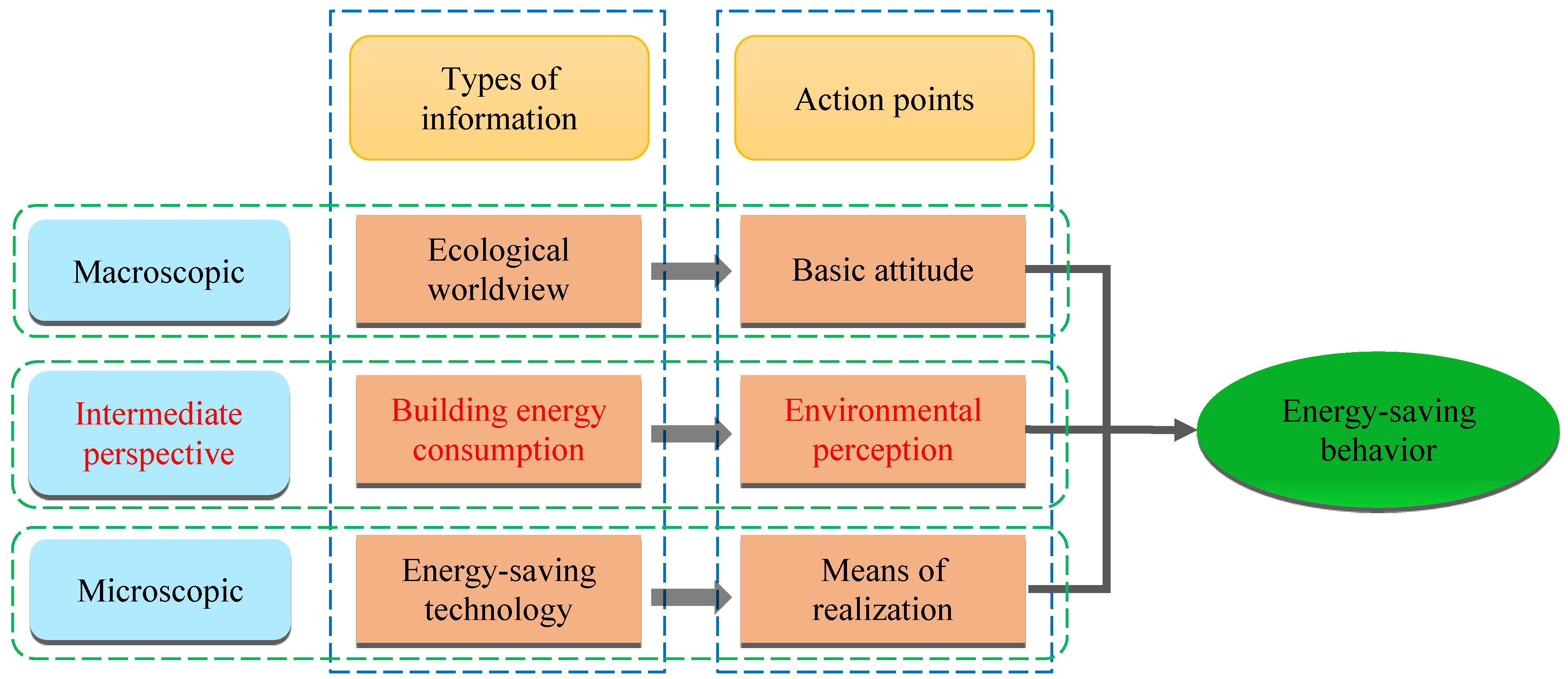 Buildings 12 00769 g001 550