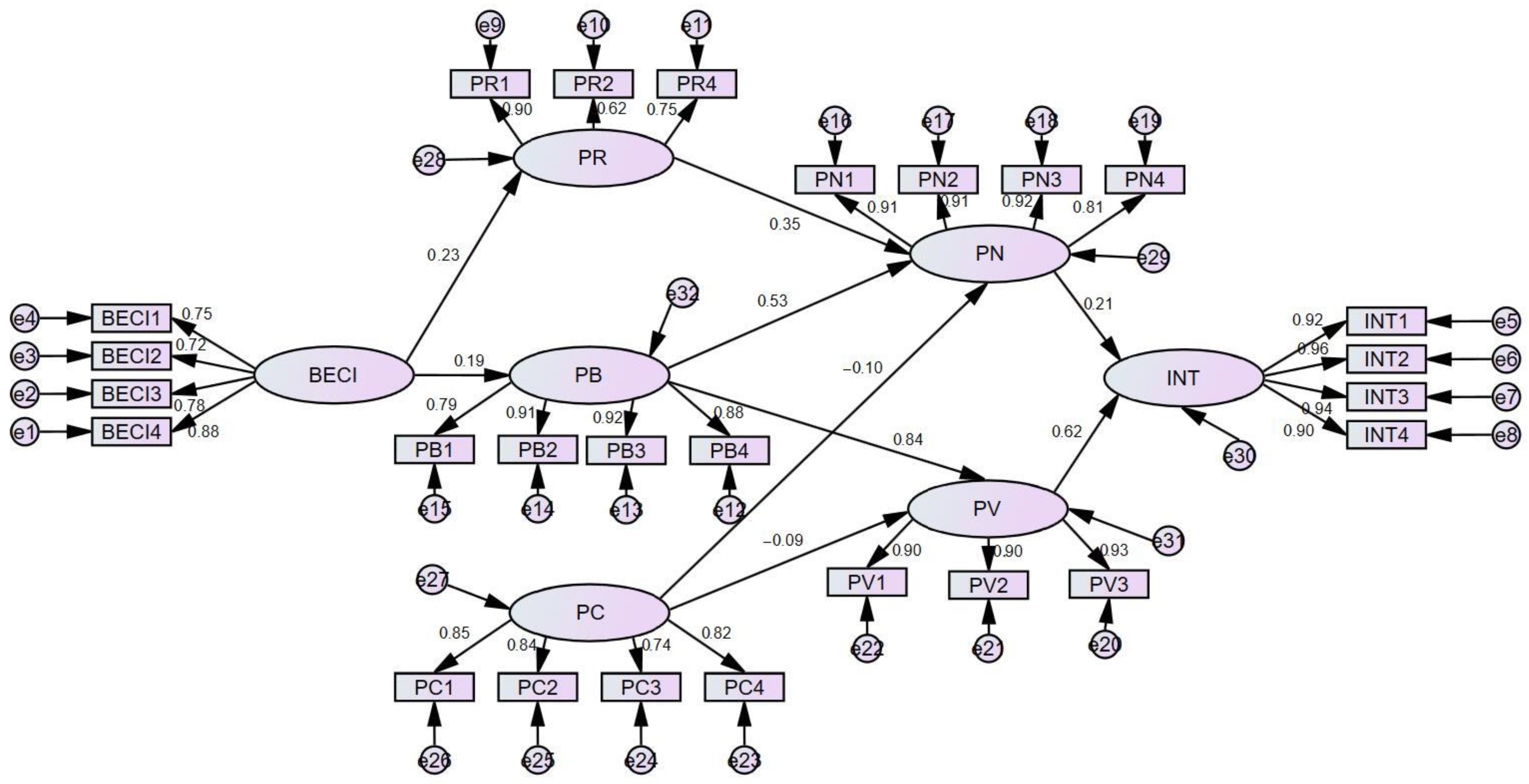 Buildings 12 00769 g003 550