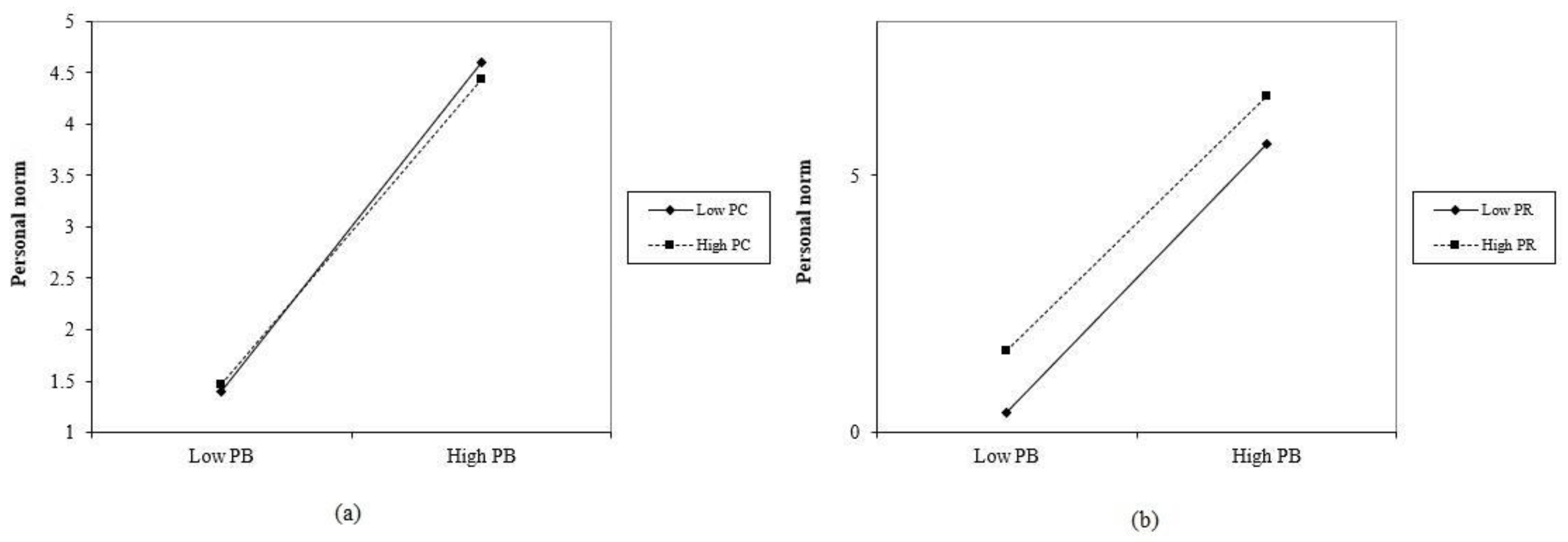 Buildings 12 00769 g004 550