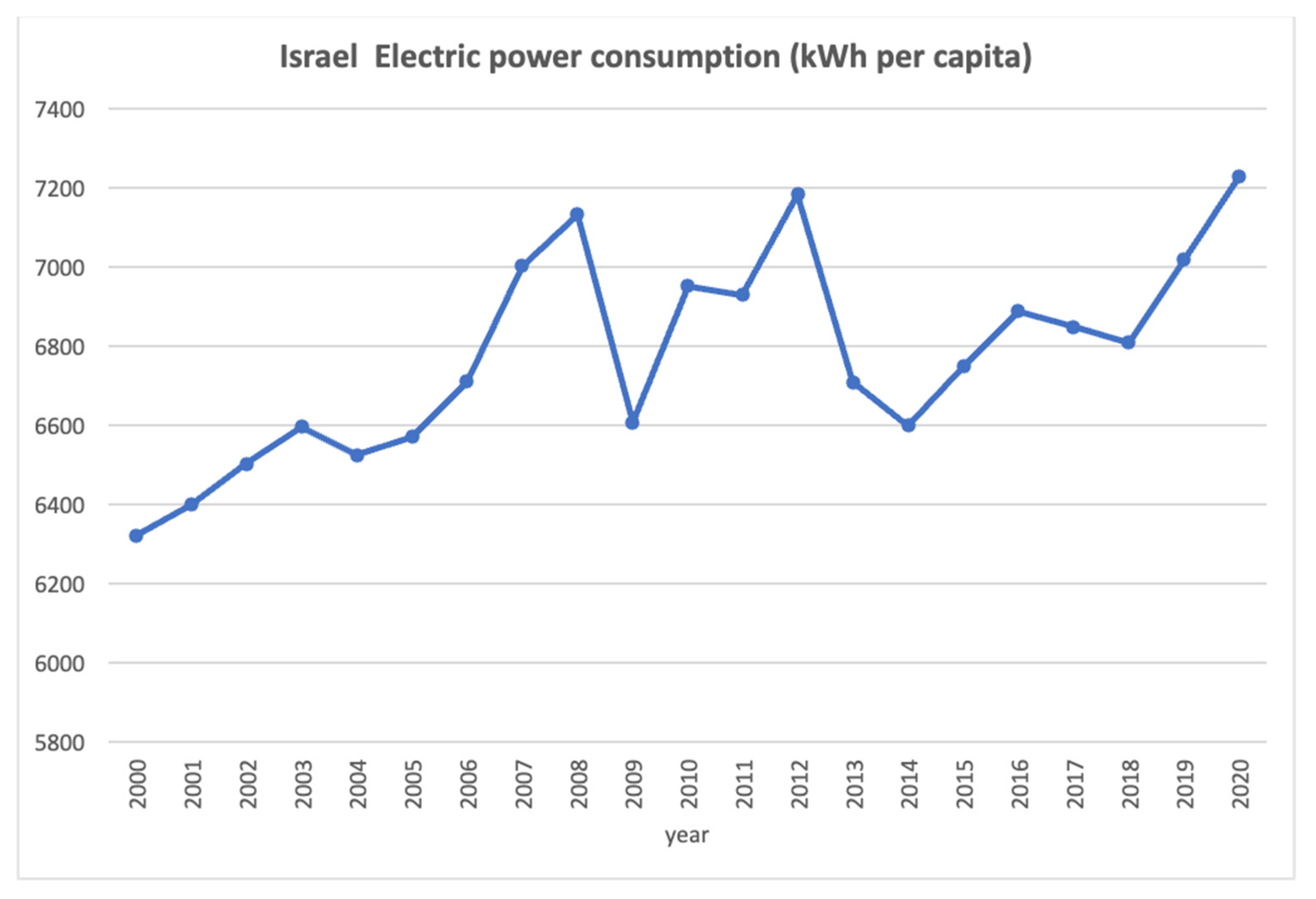 Buildings 12 00773 g001 550