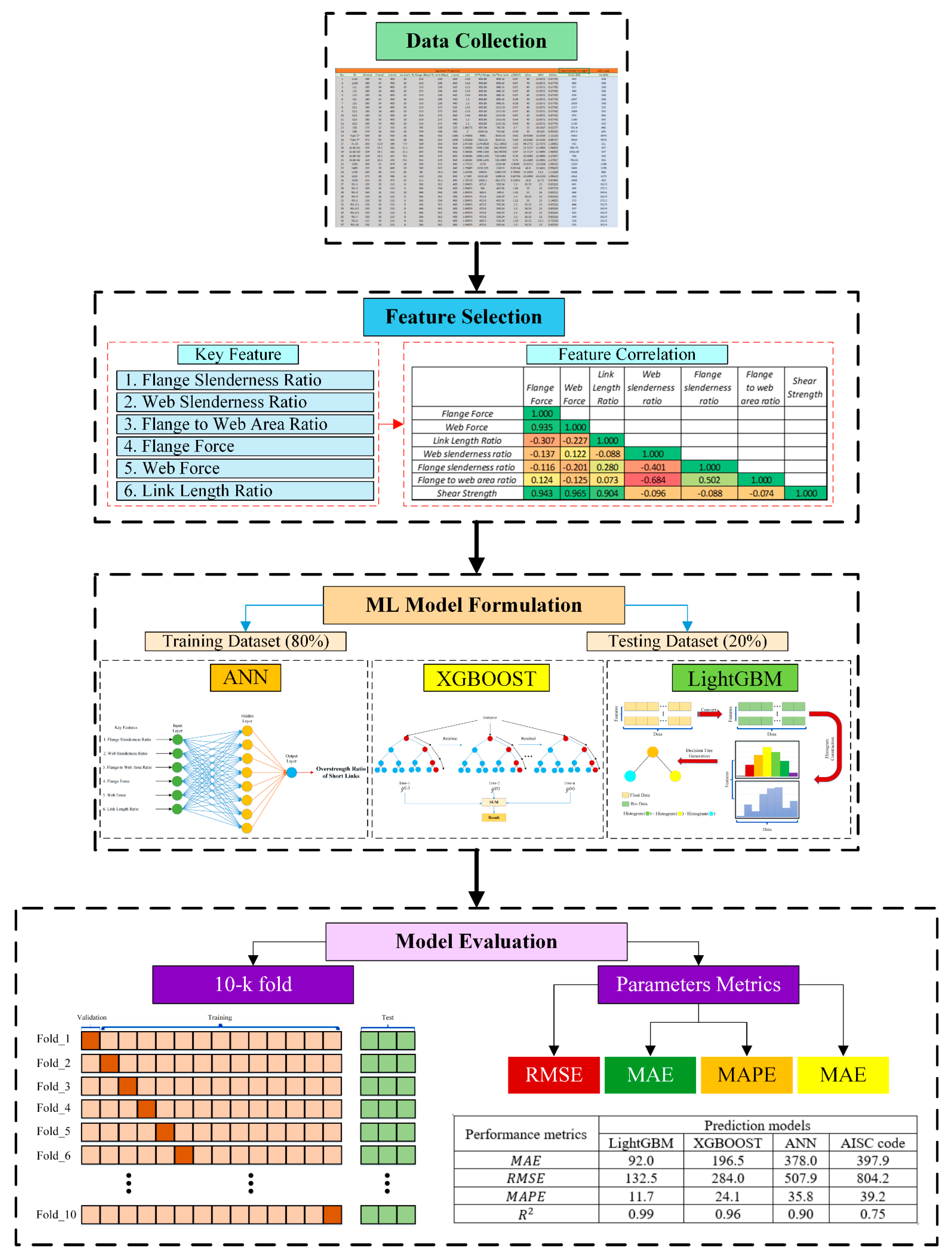 Buildings 12 00775 g001