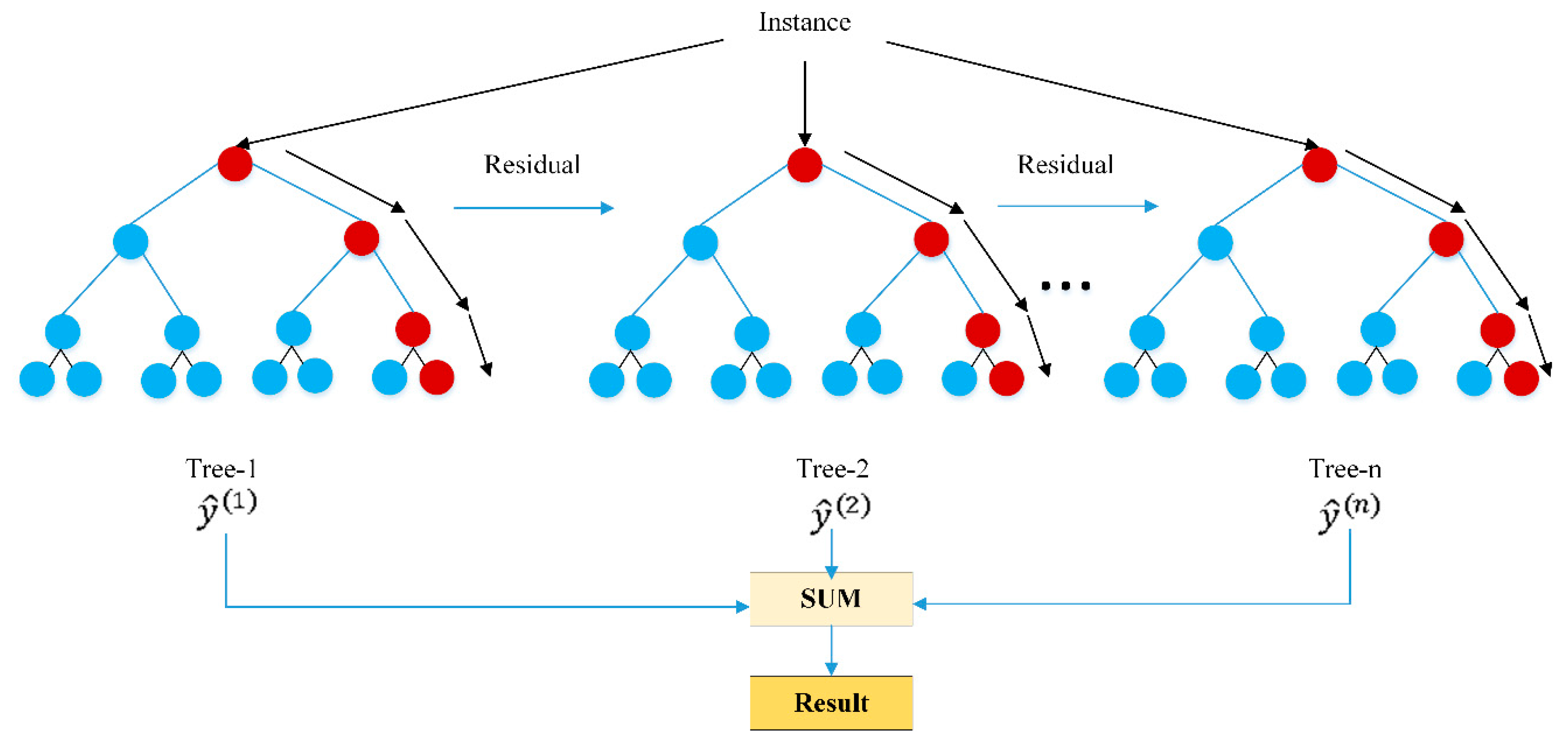 Buildings 12 00775 g003