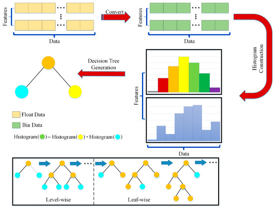 Buildings | Free Full-Text | Machine Learning Algorithm for Shear ...
