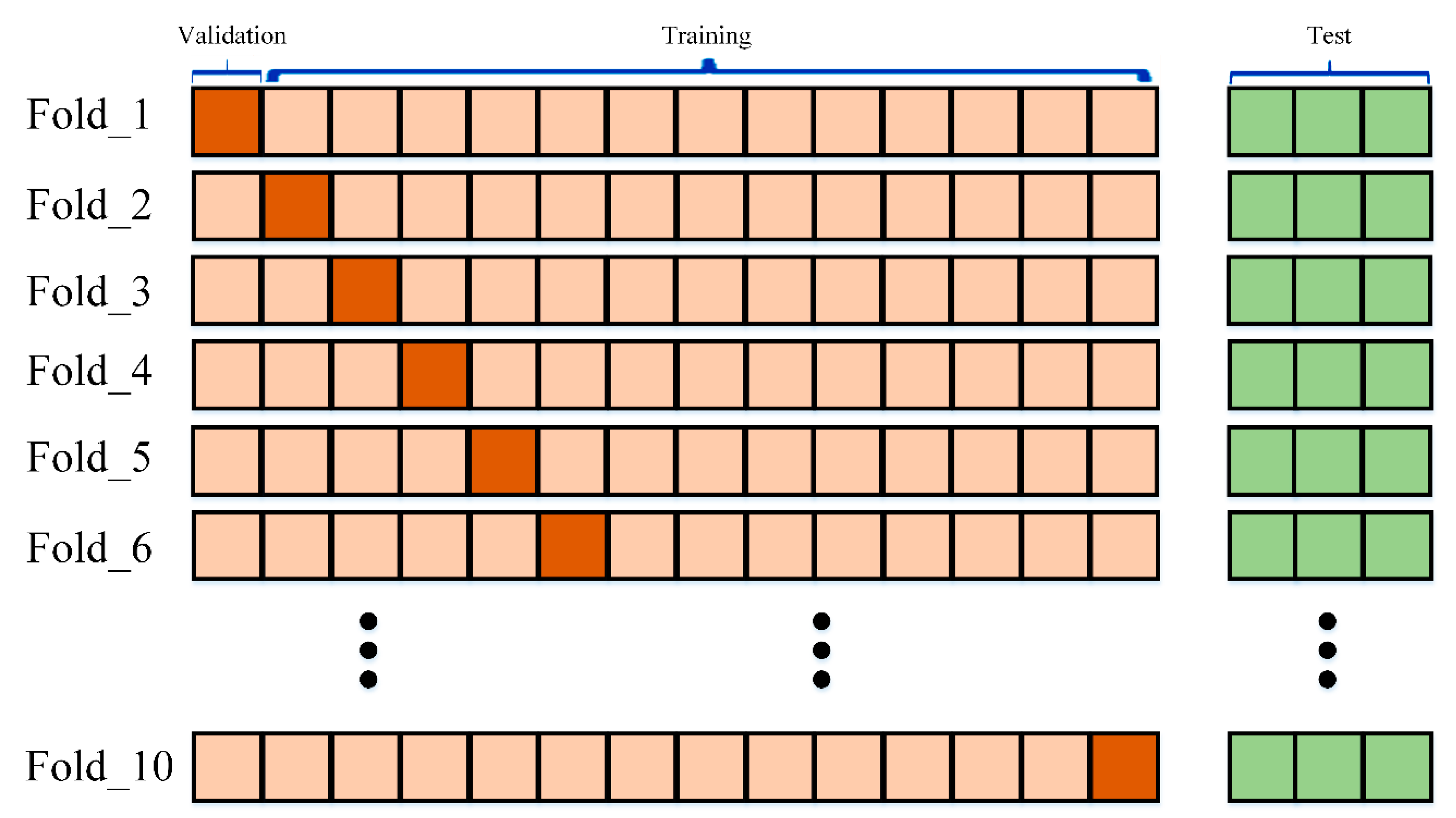Buildings 12 00775 g005