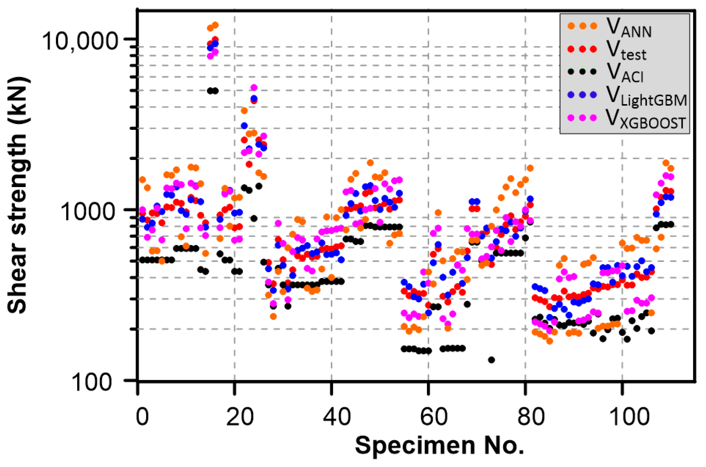 Buildings 12 00775 g008