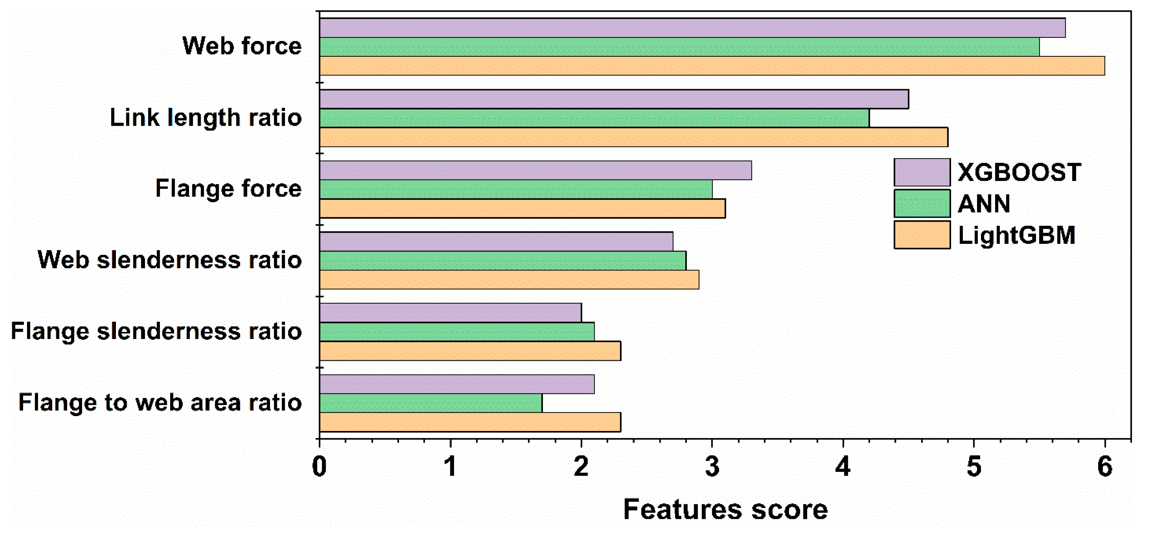 Buildings 12 00775 g009