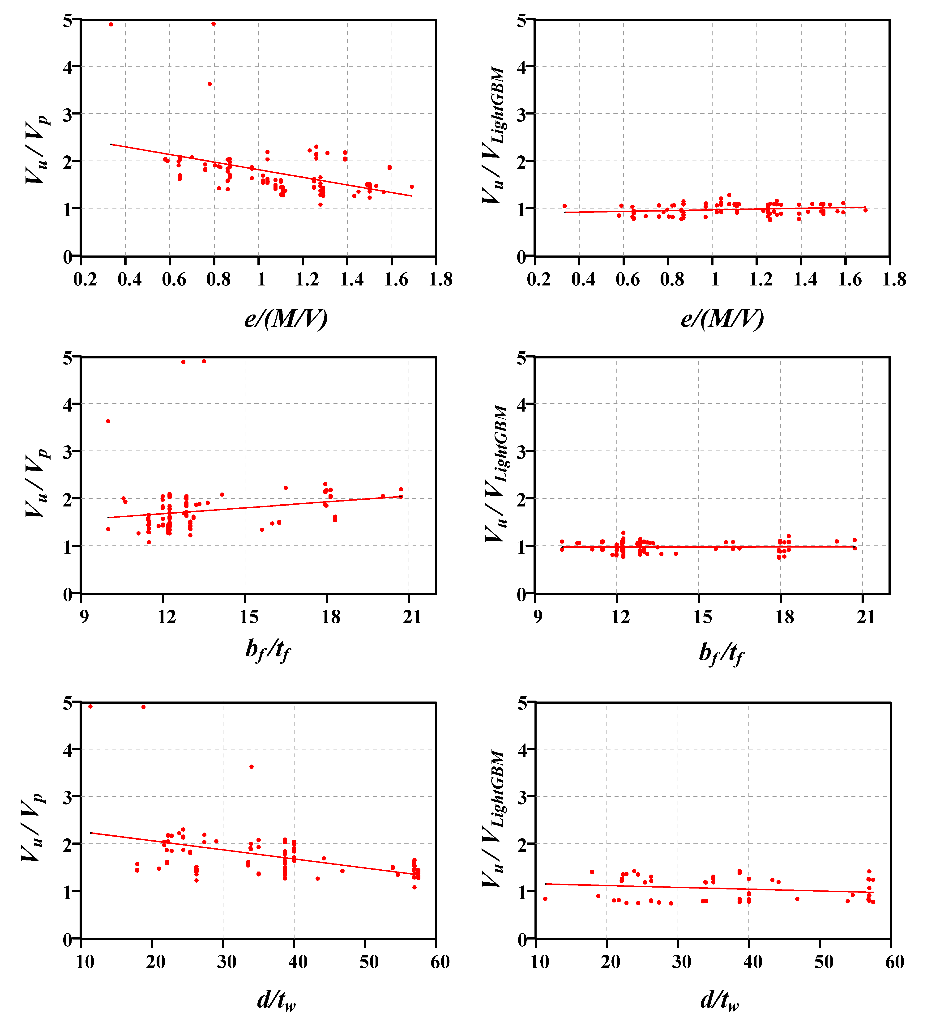Buildings 12 00775 g010