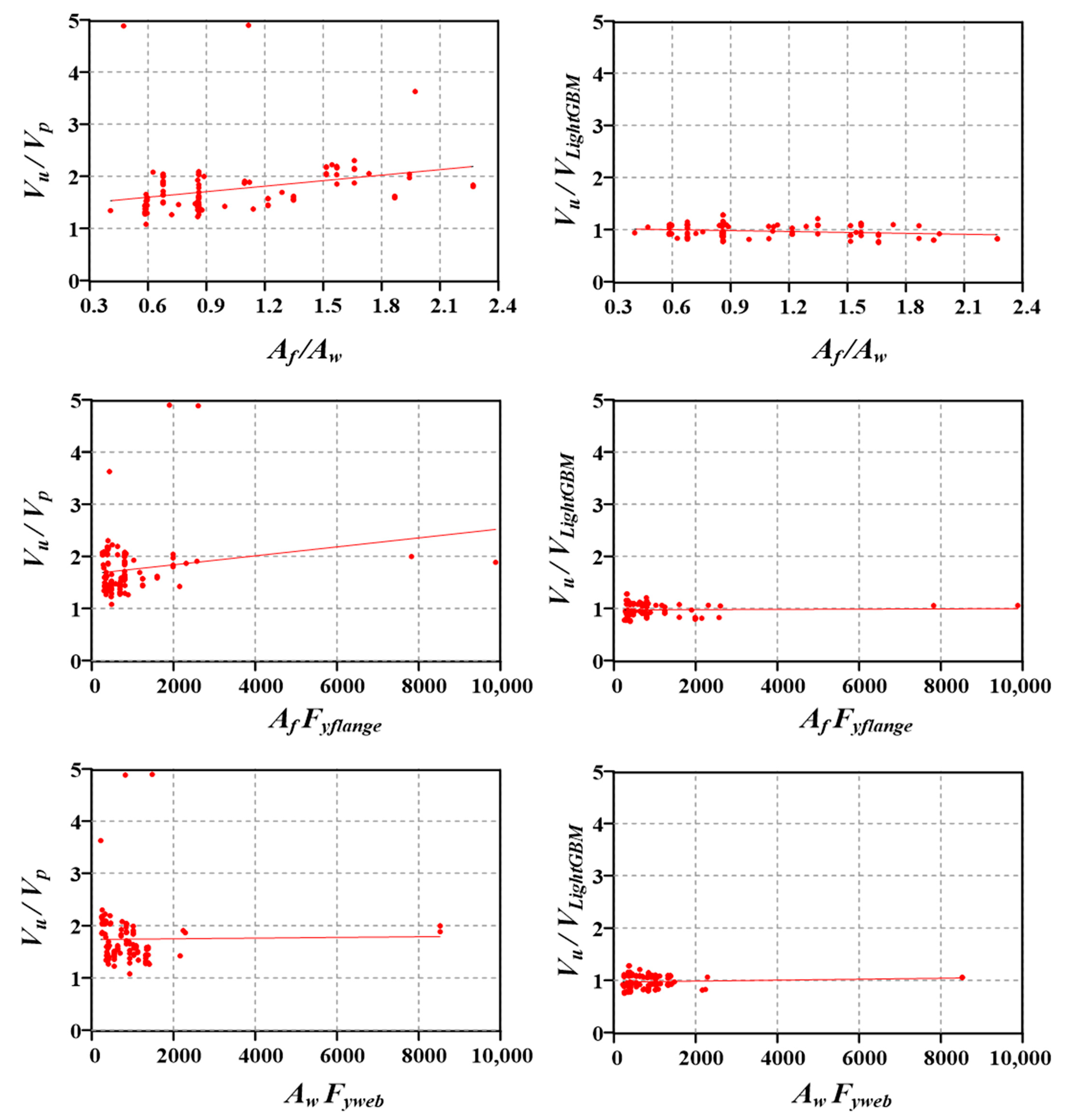 Buildings 12 00775 g011