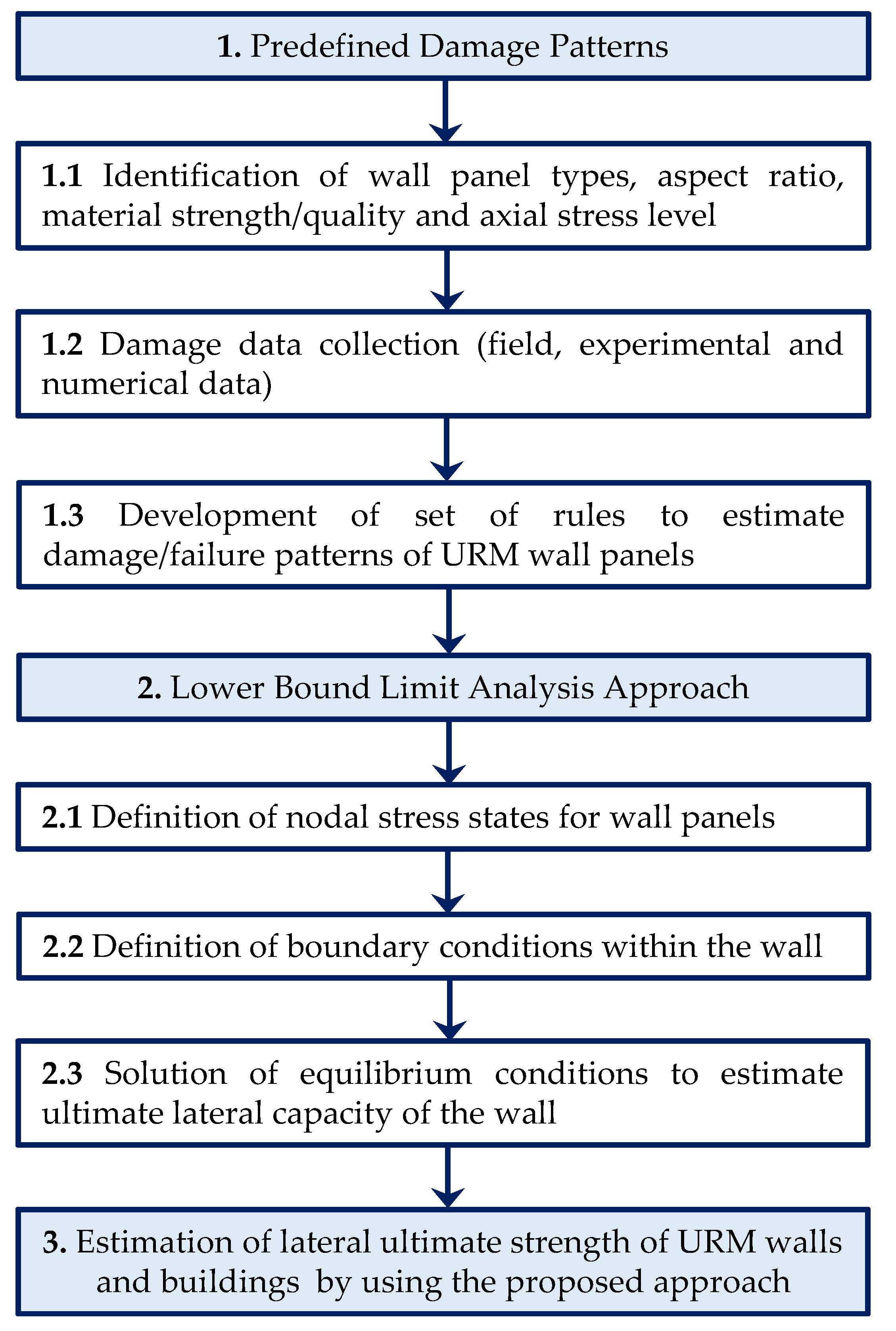 Buildings 12 00777 g001 550
