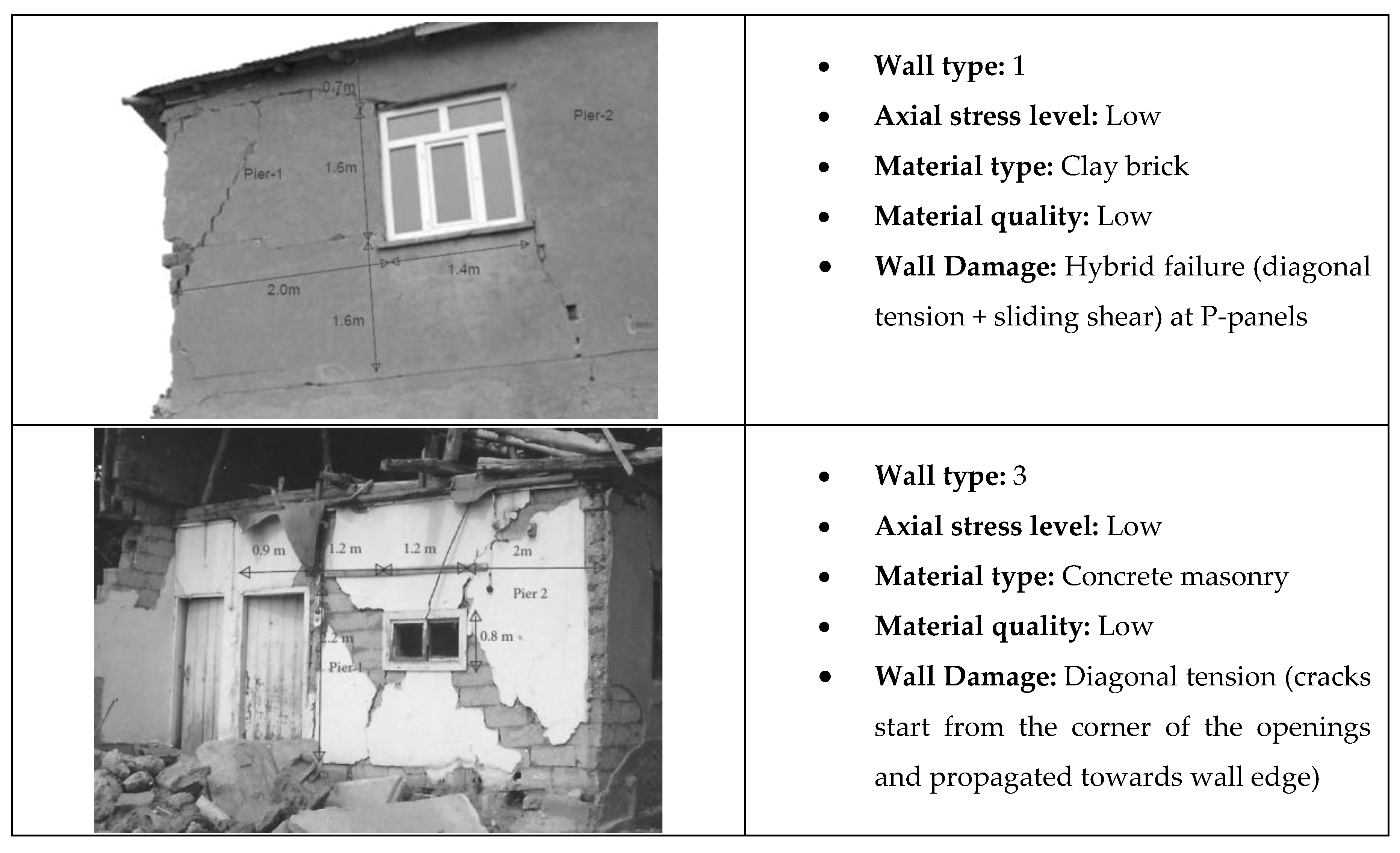 Buildings 12 00777 g005 550