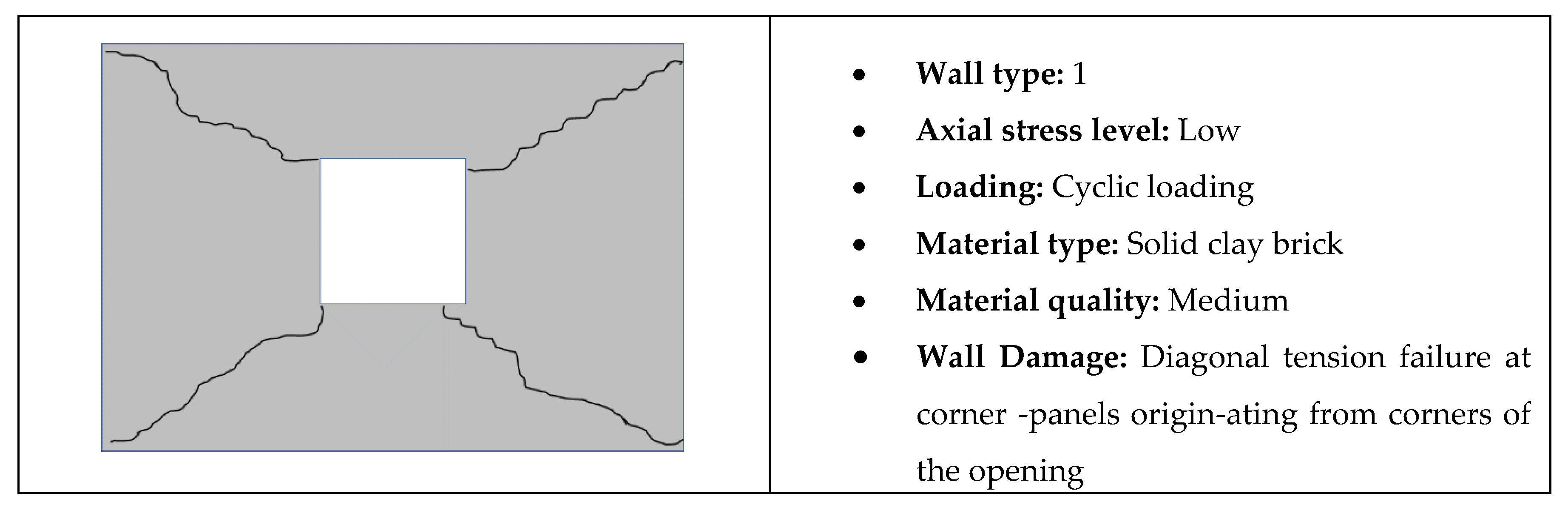 Buildings 12 00777 g006a 550