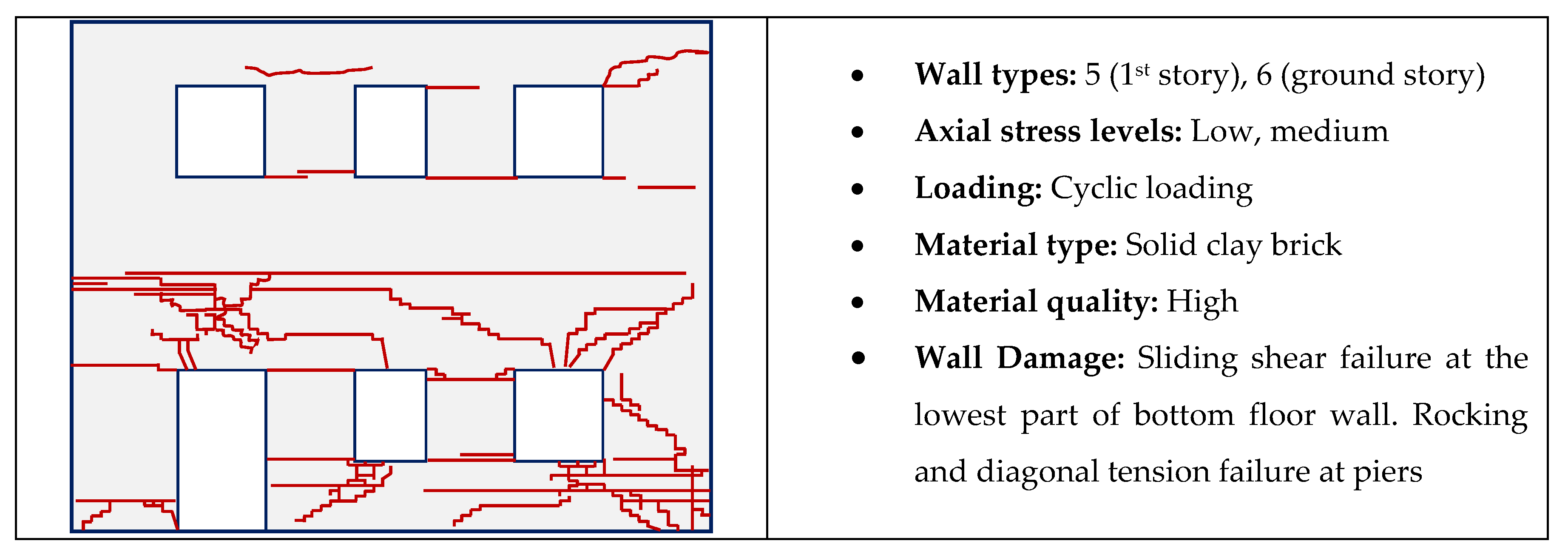 Buildings 12 00777 g006b 550