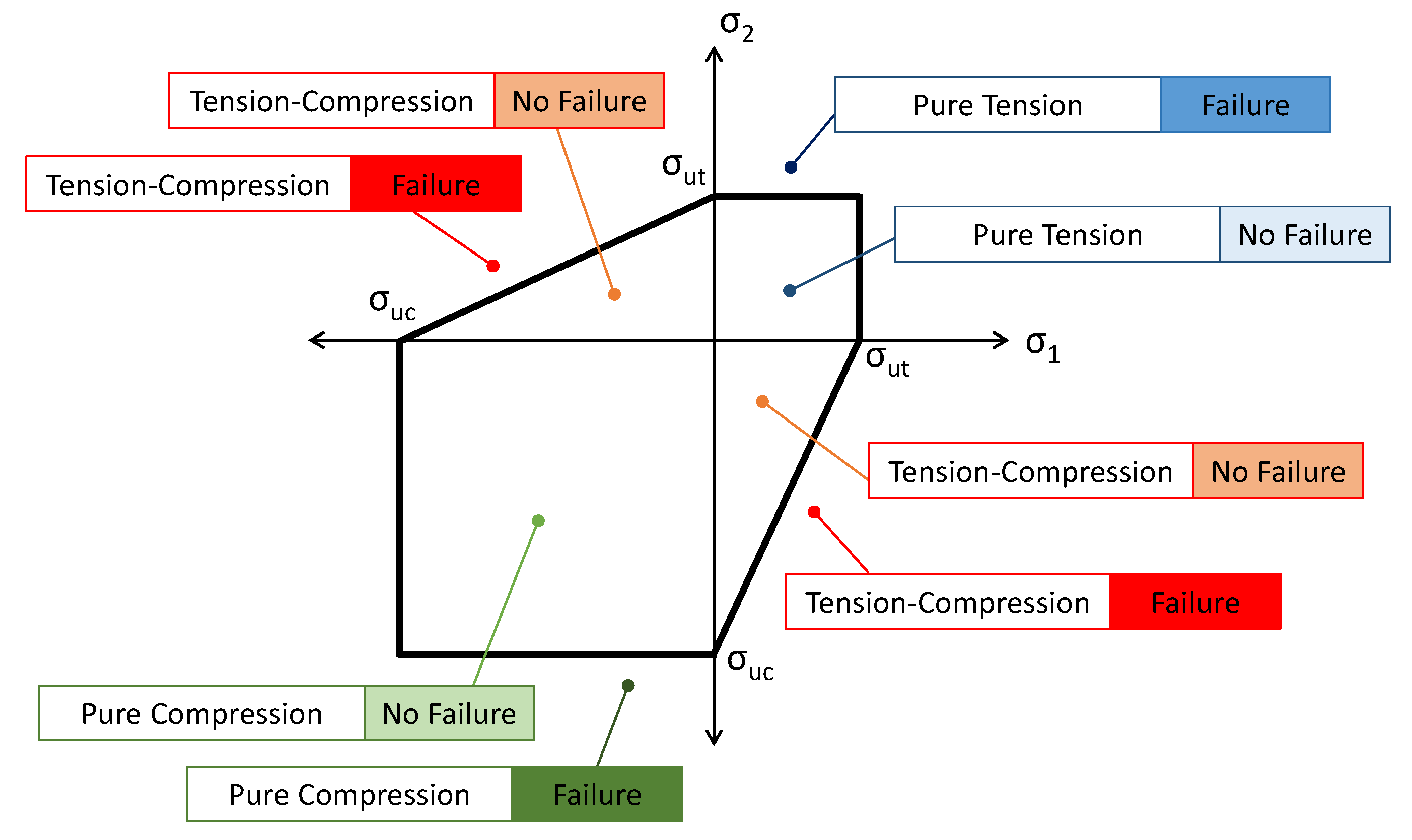 Buildings 12 00777 g007 550
