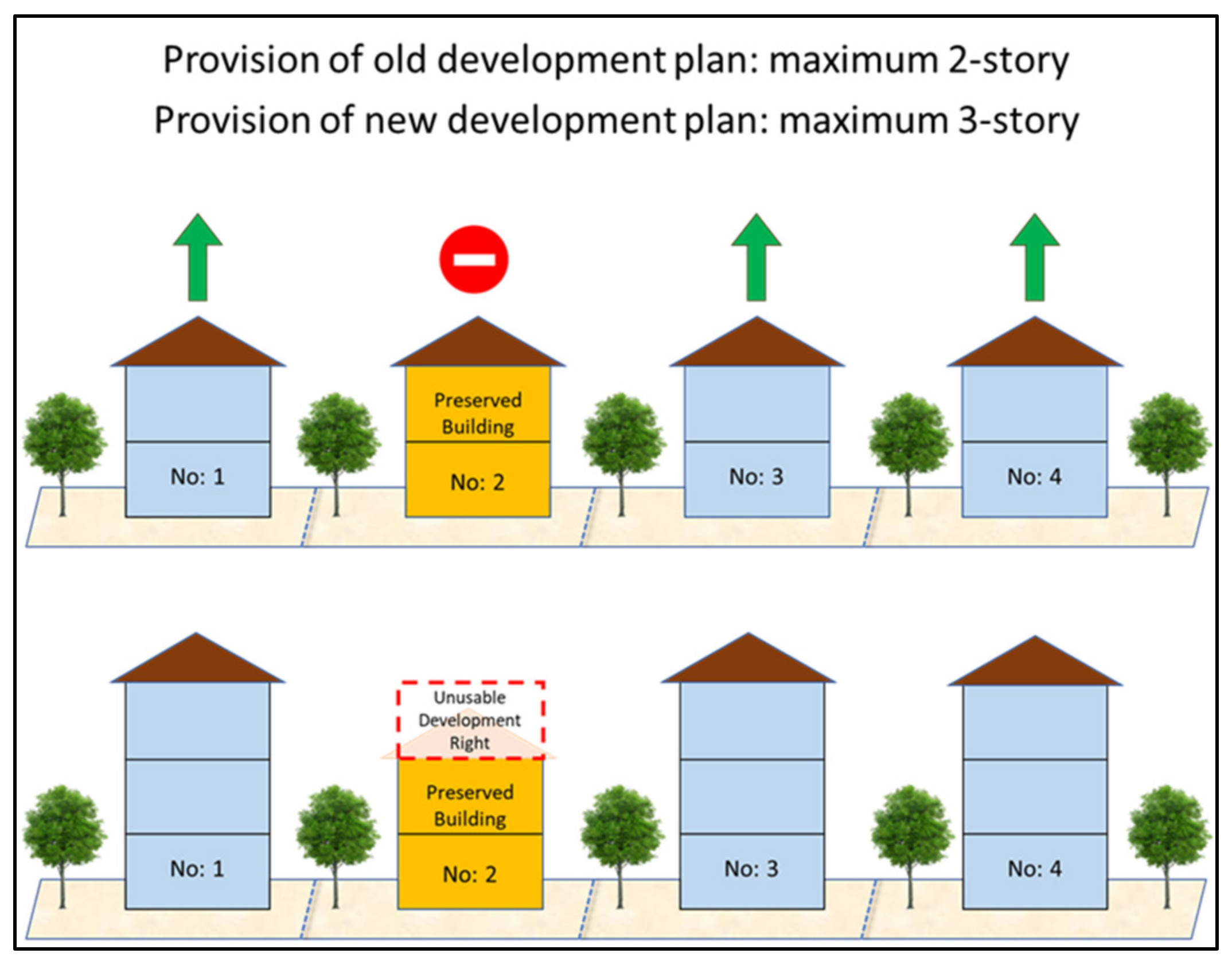 Buildings 12 00778 g002 550