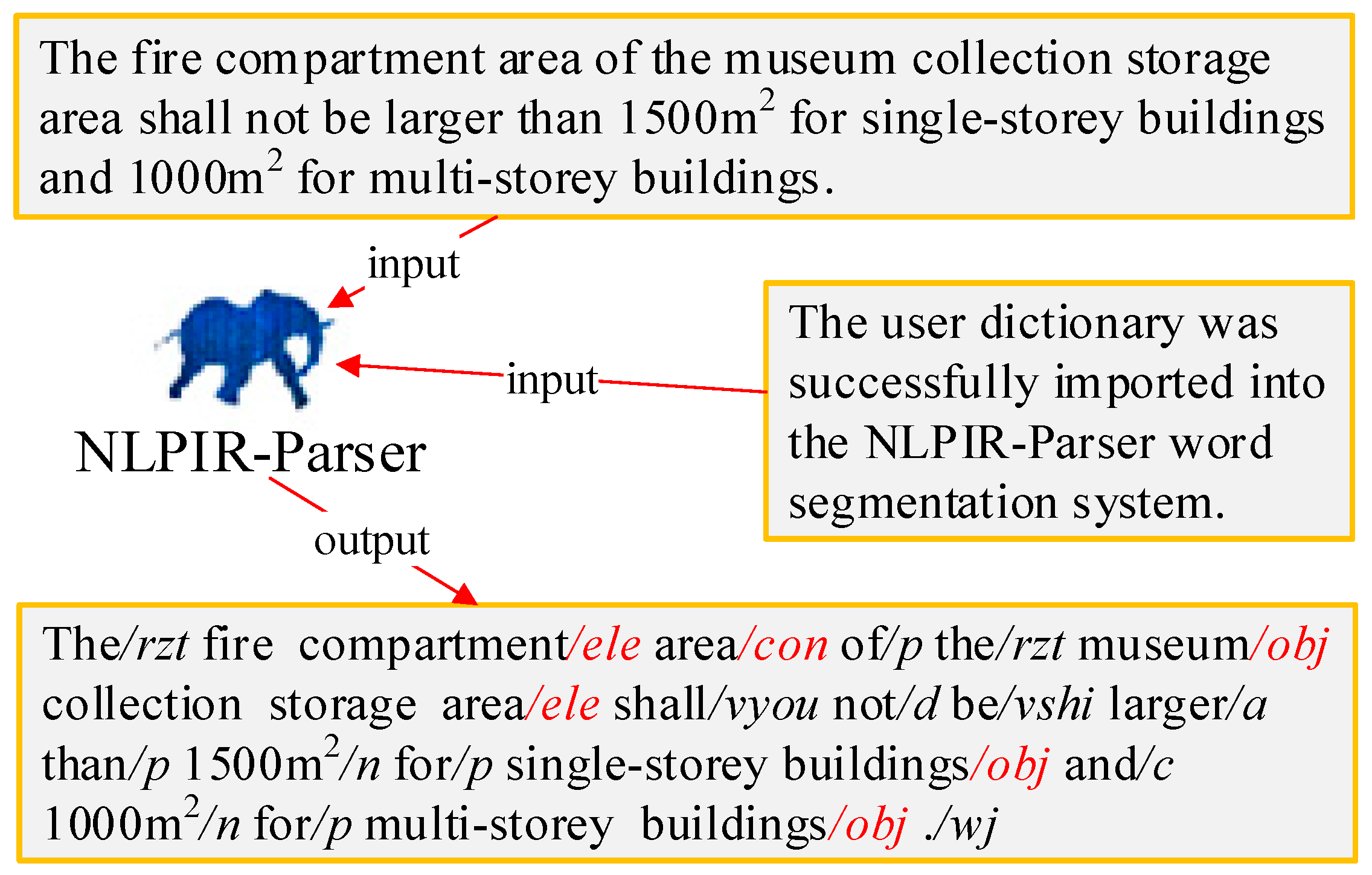 Buildings 12 00780 g003 550