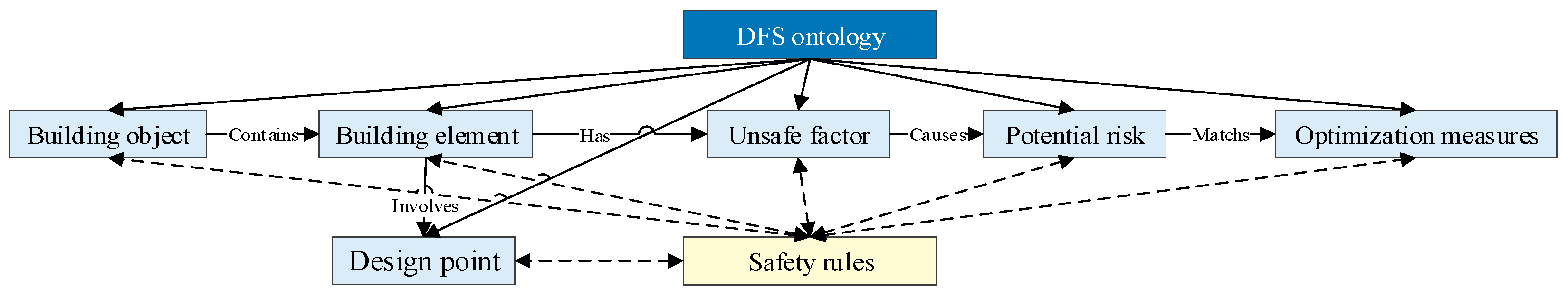 Buildings 12 00780 g006 550