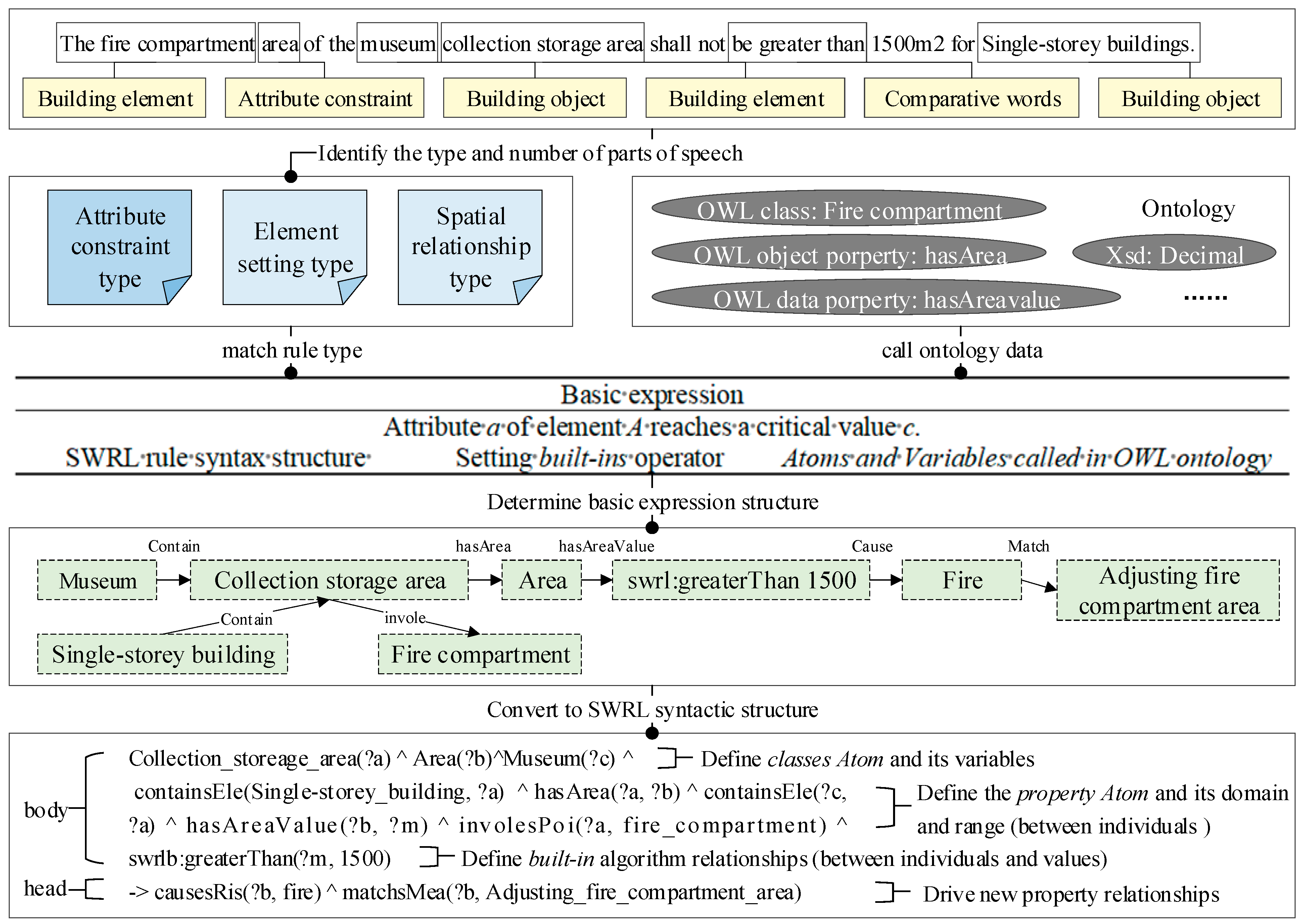 Buildings 12 00780 g009 550