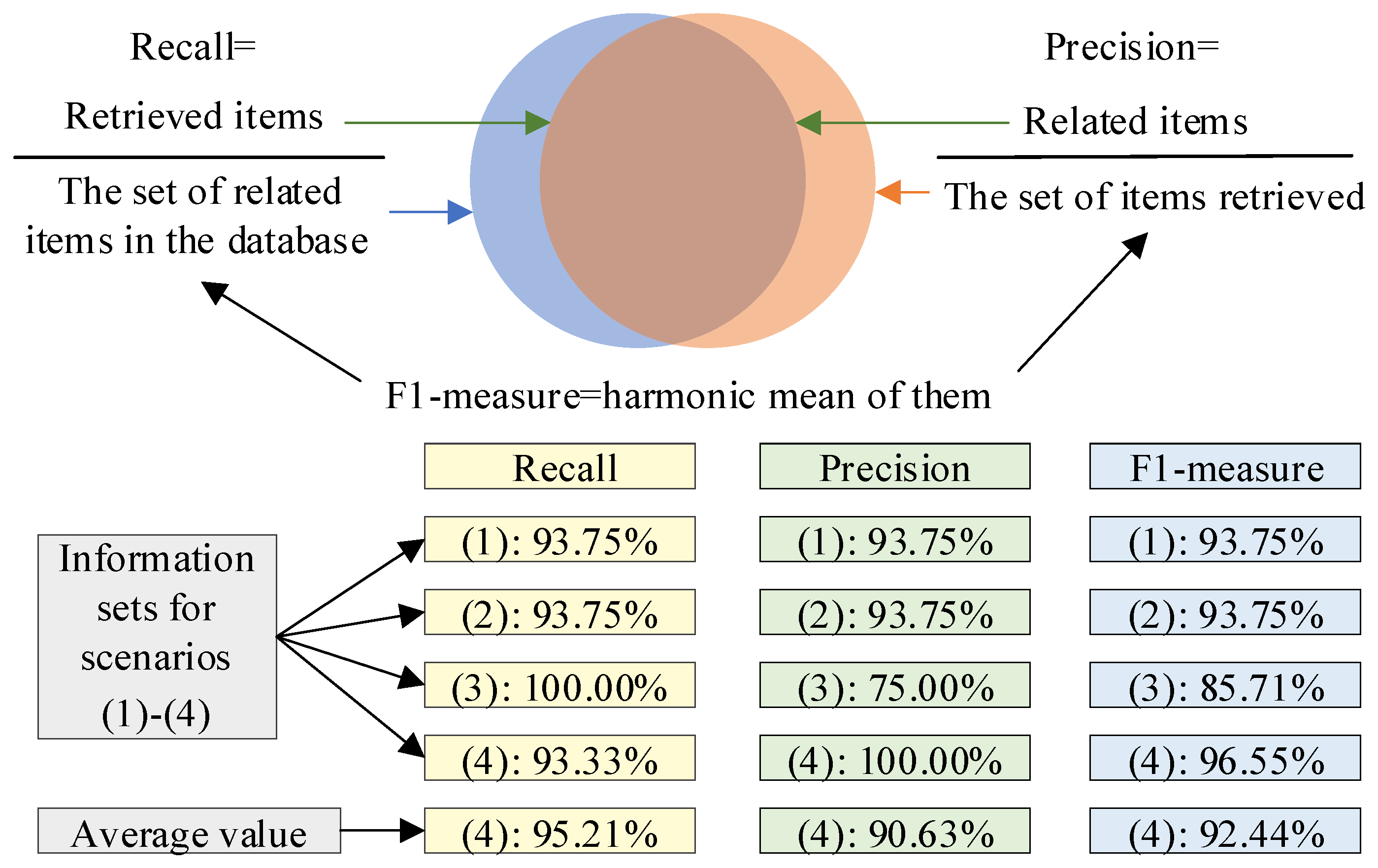 Buildings 12 00780 g018 550