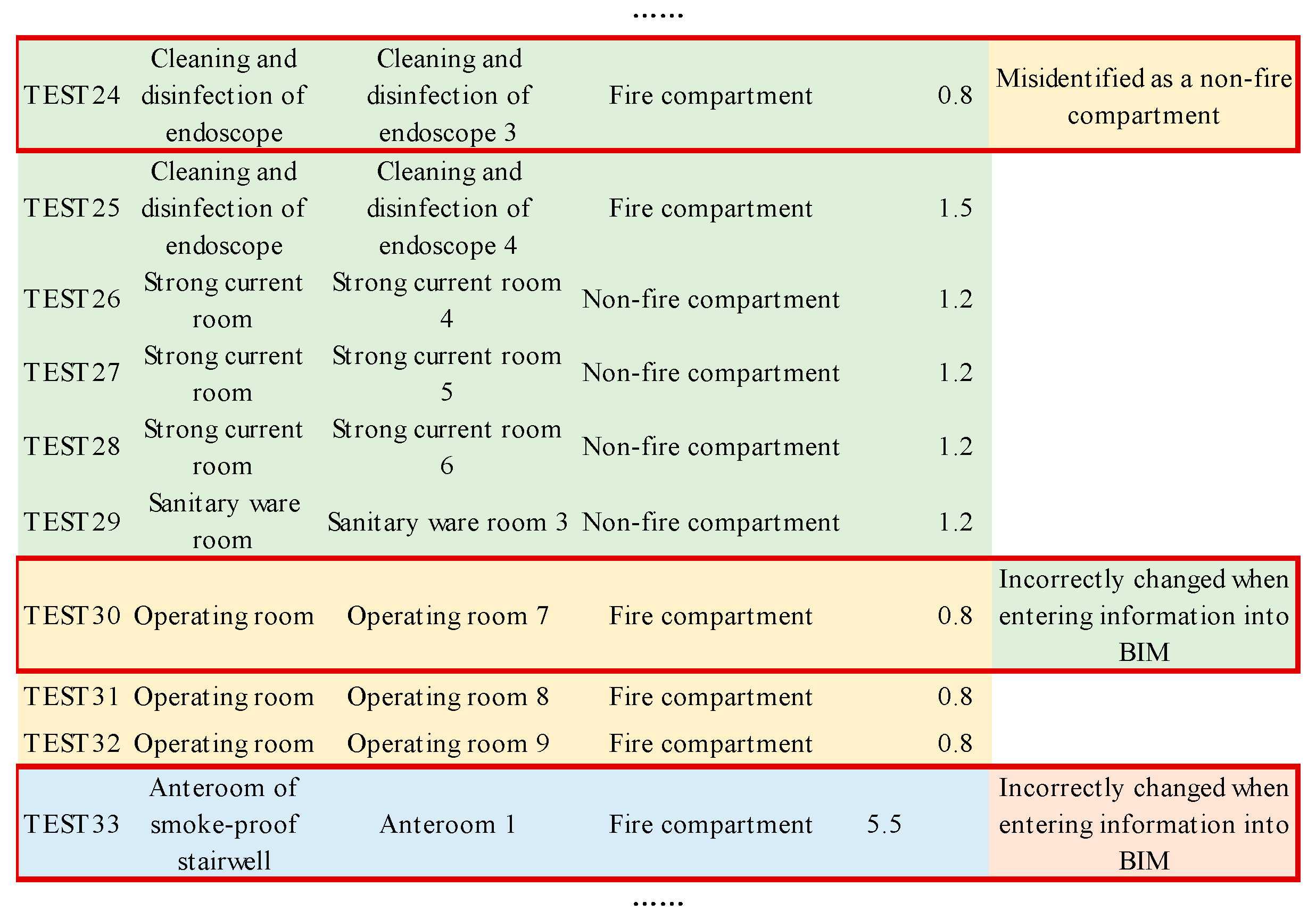 Buildings 12 00780 g019 550