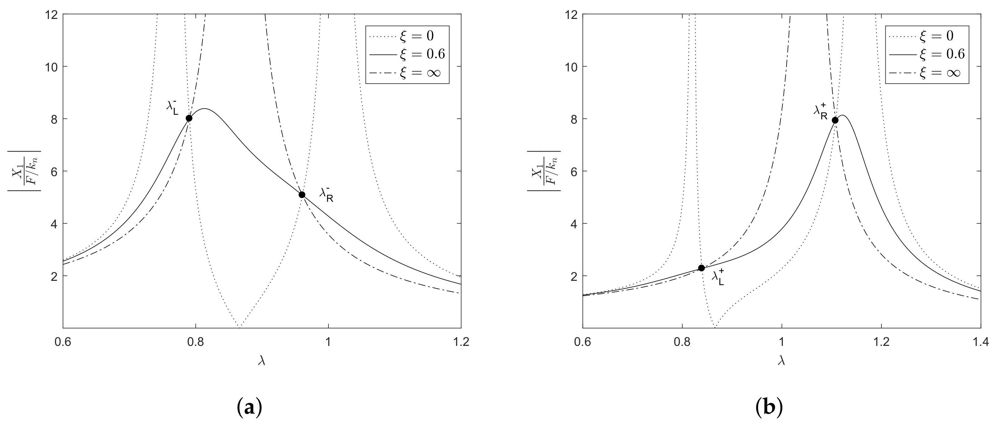 Buildings 12 00781 g003 550