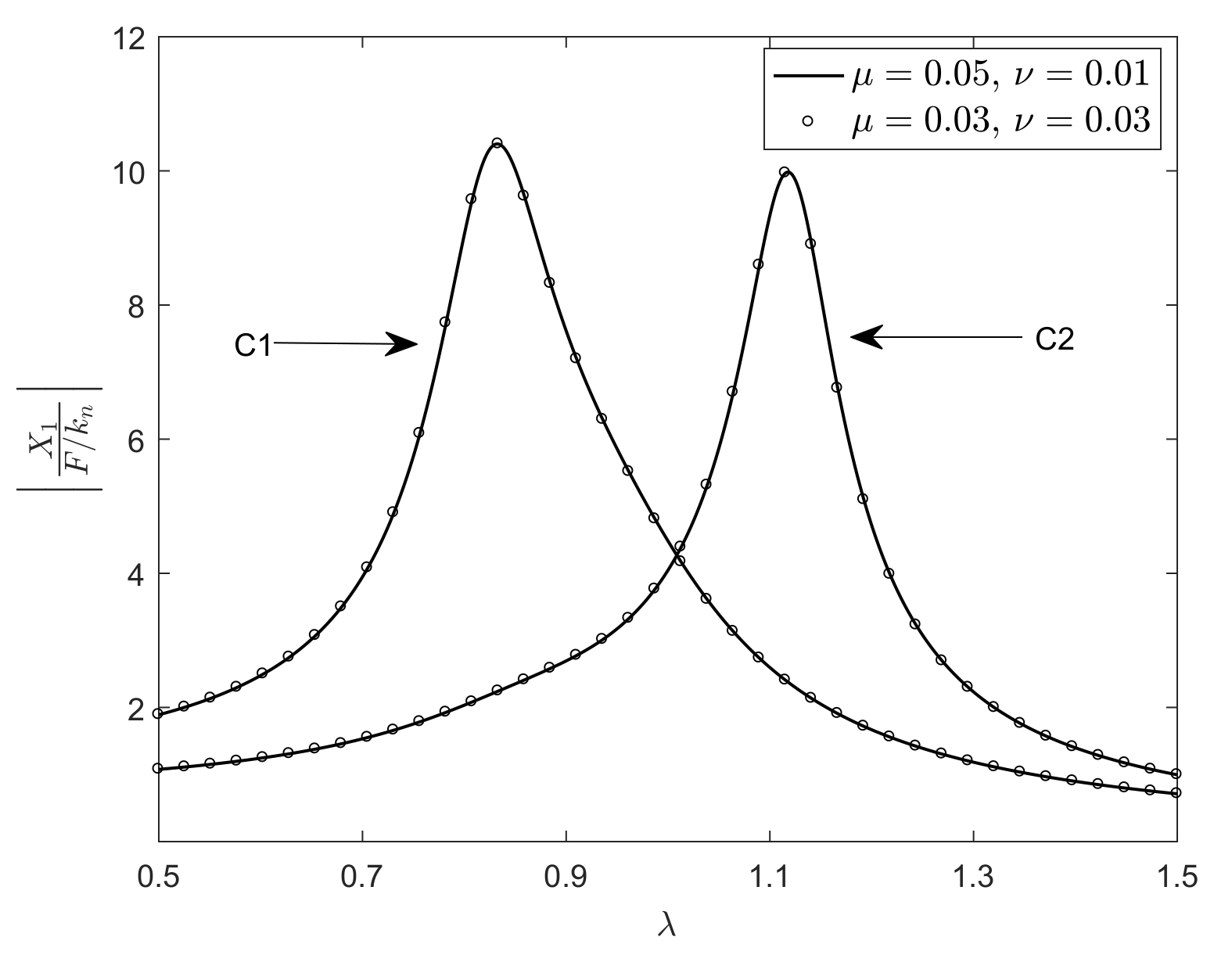 Buildings 12 00781 g006 550