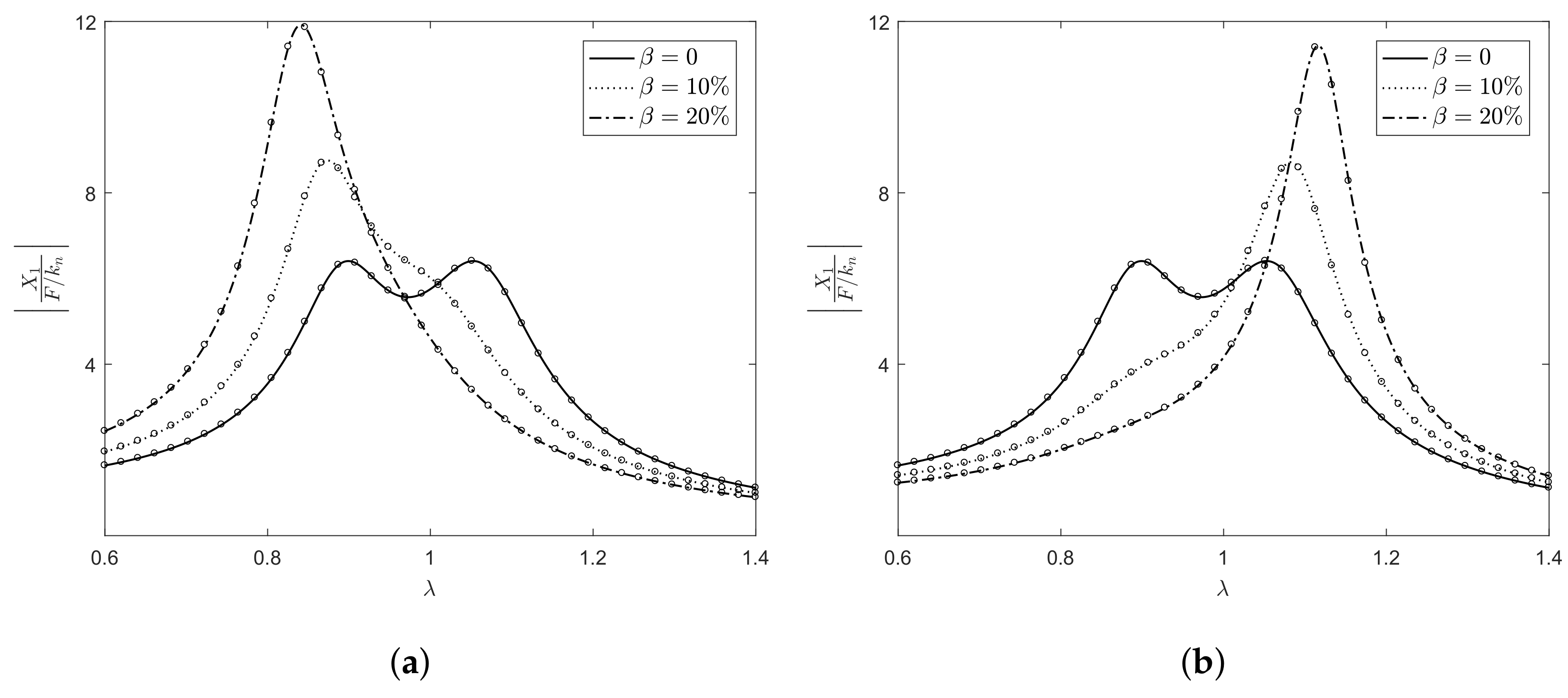 Buildings 12 00781 g007 550