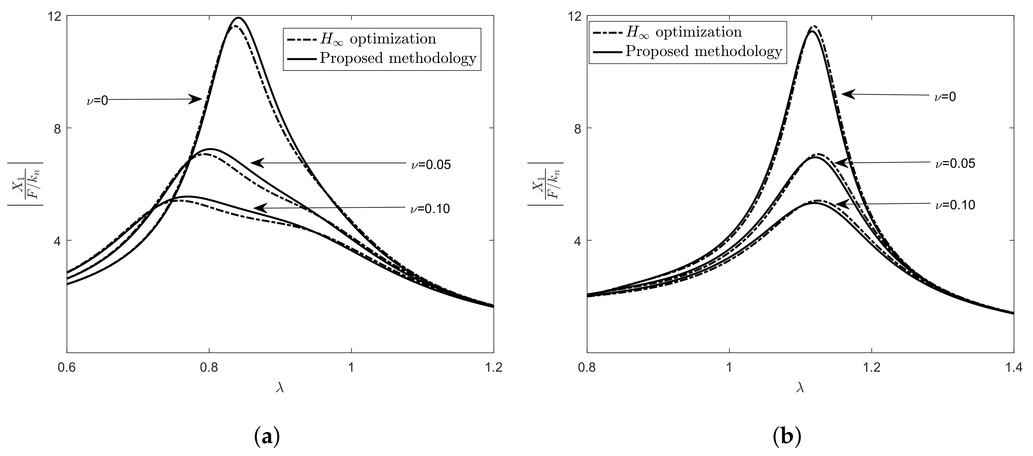 Buildings 12 00781 g008 550