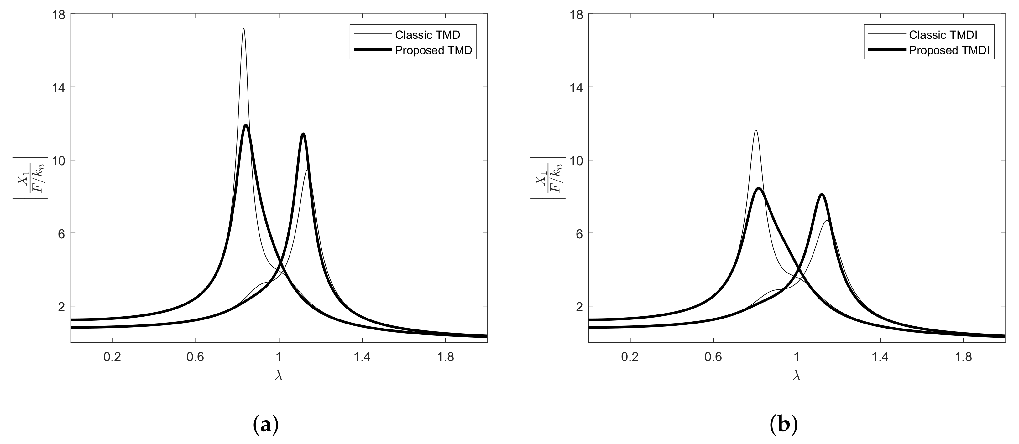 Buildings 12 00781 g009 550