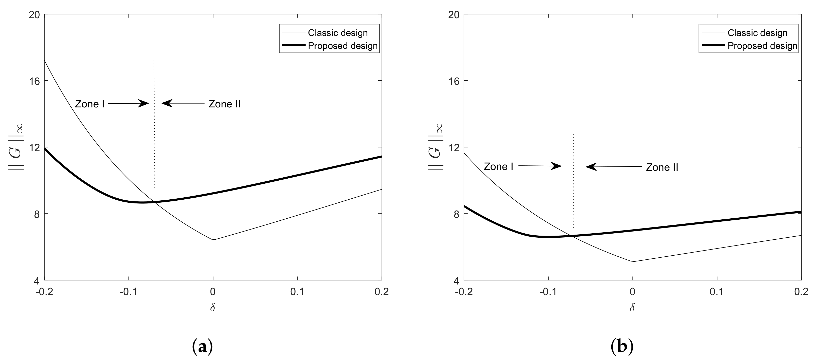 Buildings 12 00781 g011 550