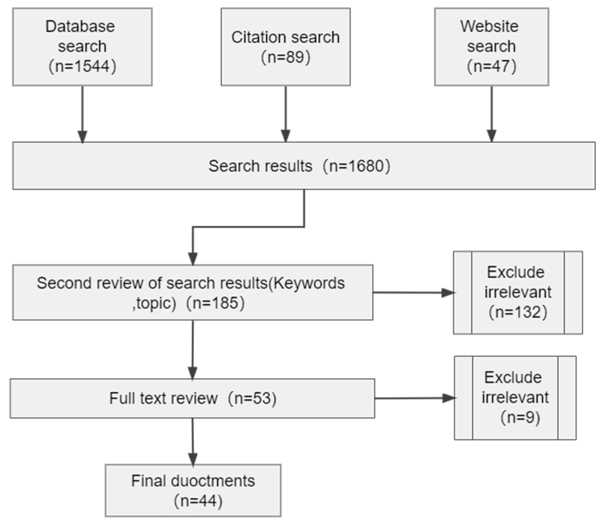 Buildings 12 00782 g003 550