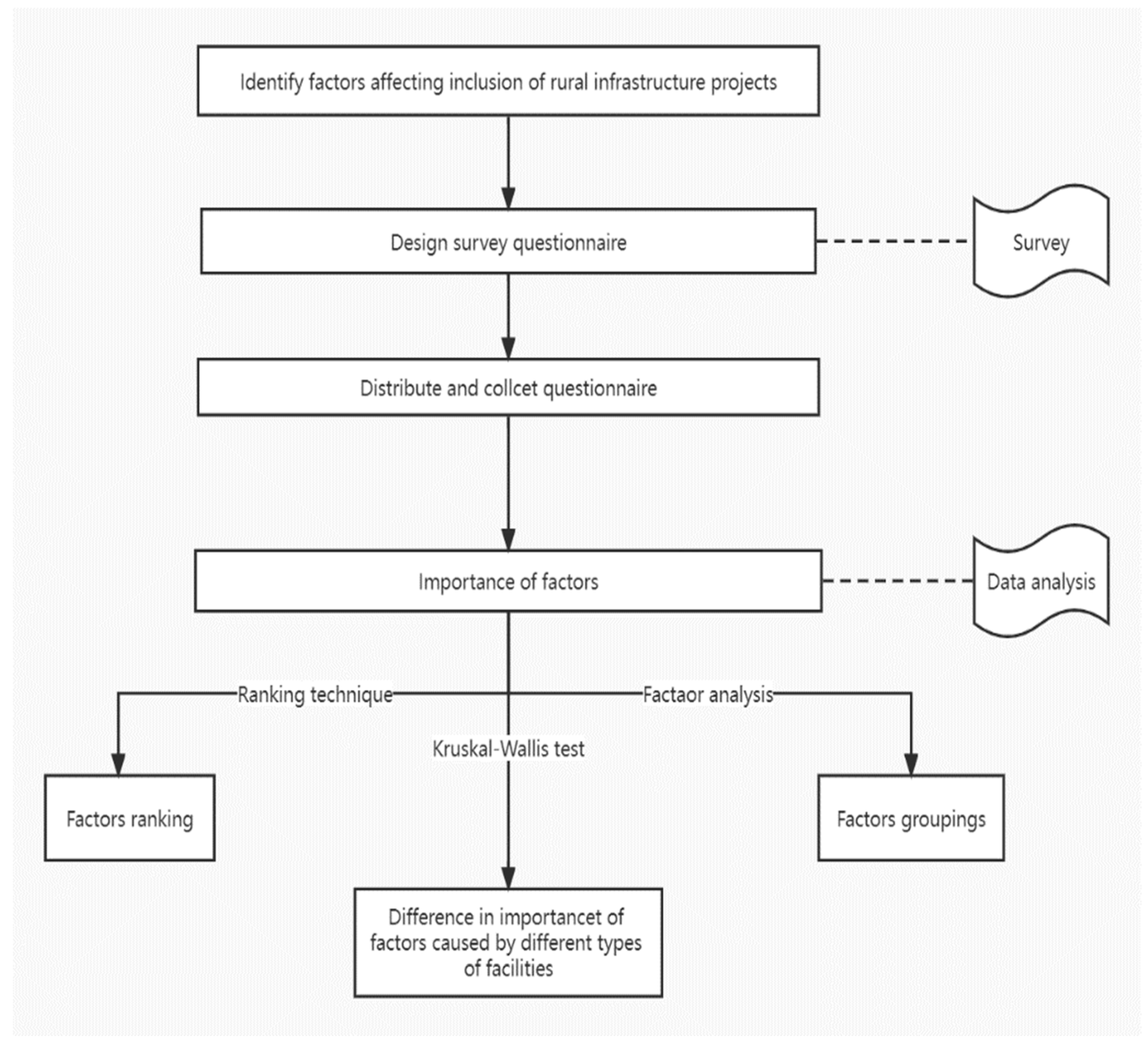Buildings 12 00782 g004 550