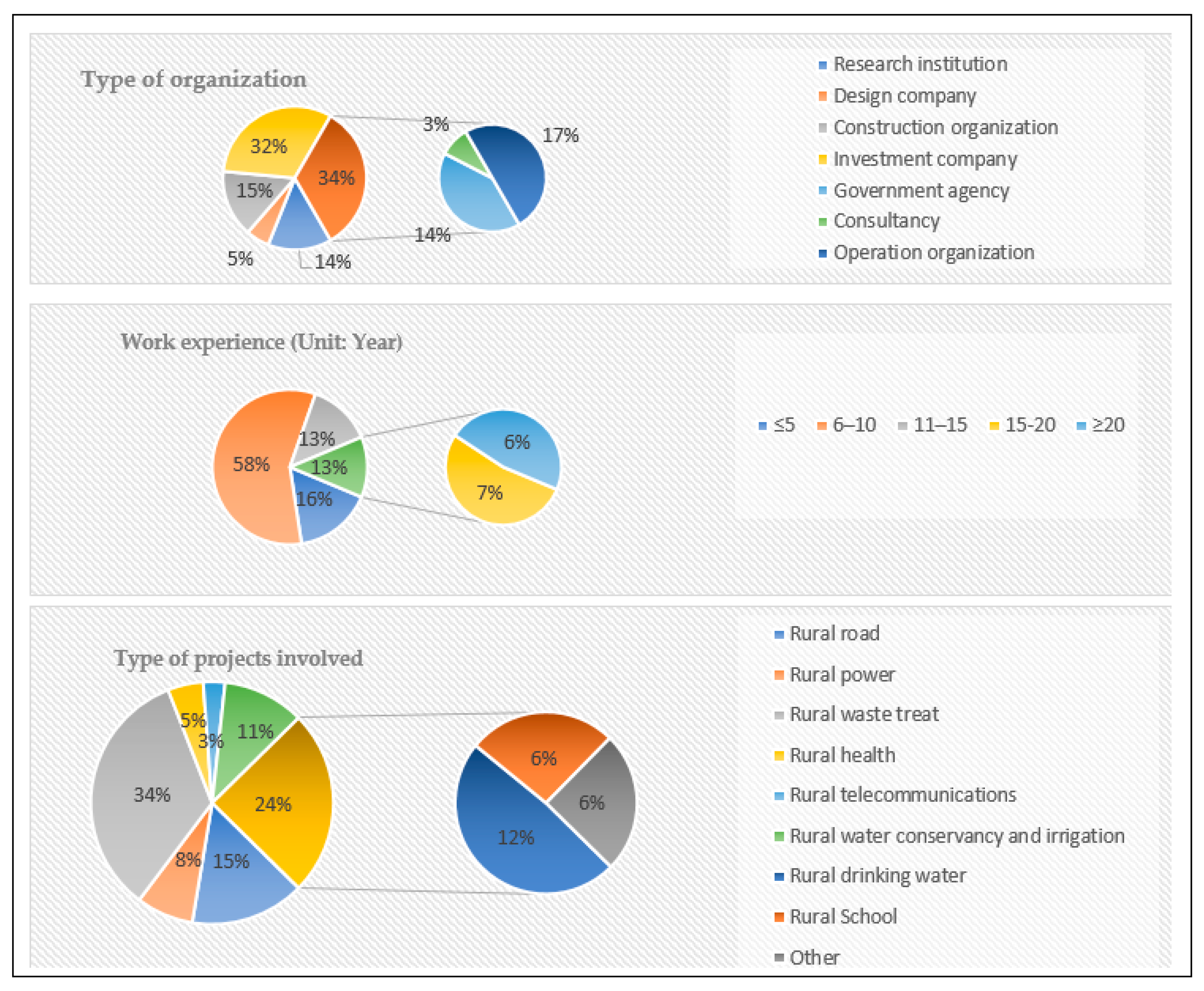 Buildings 12 00782 g005 550
