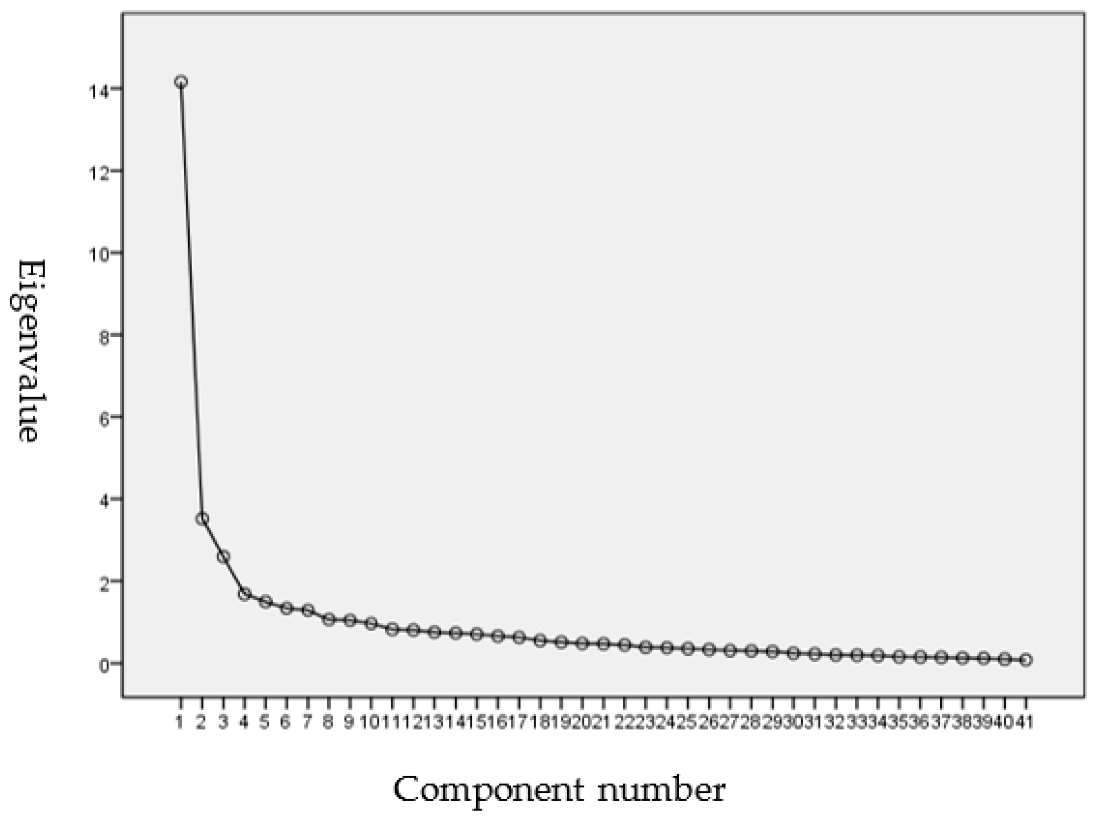Buildings 12 00782 g006 550