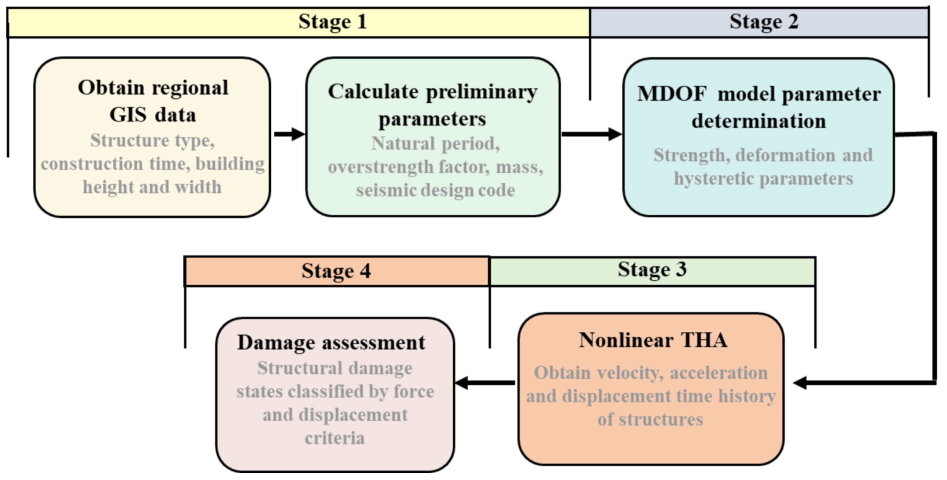 Buildings 12 00783 g002 550