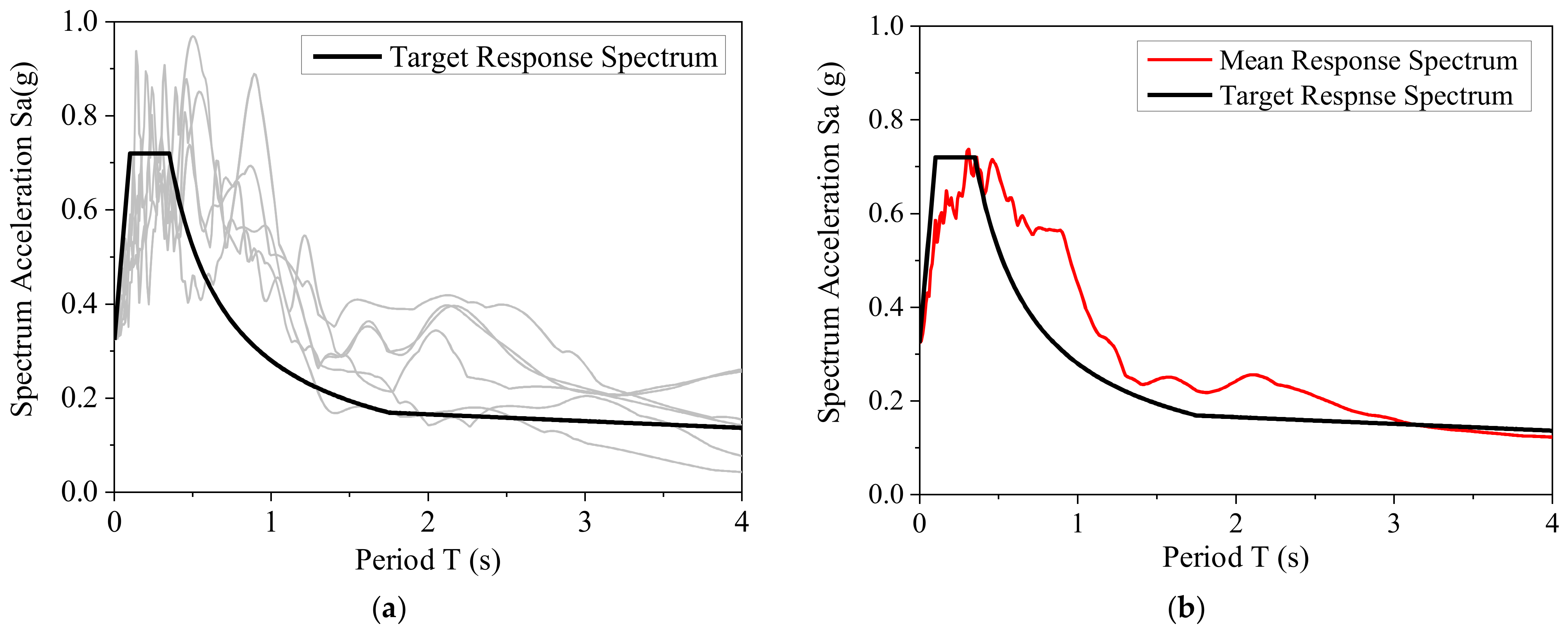 Buildings 12 00783 g004 550