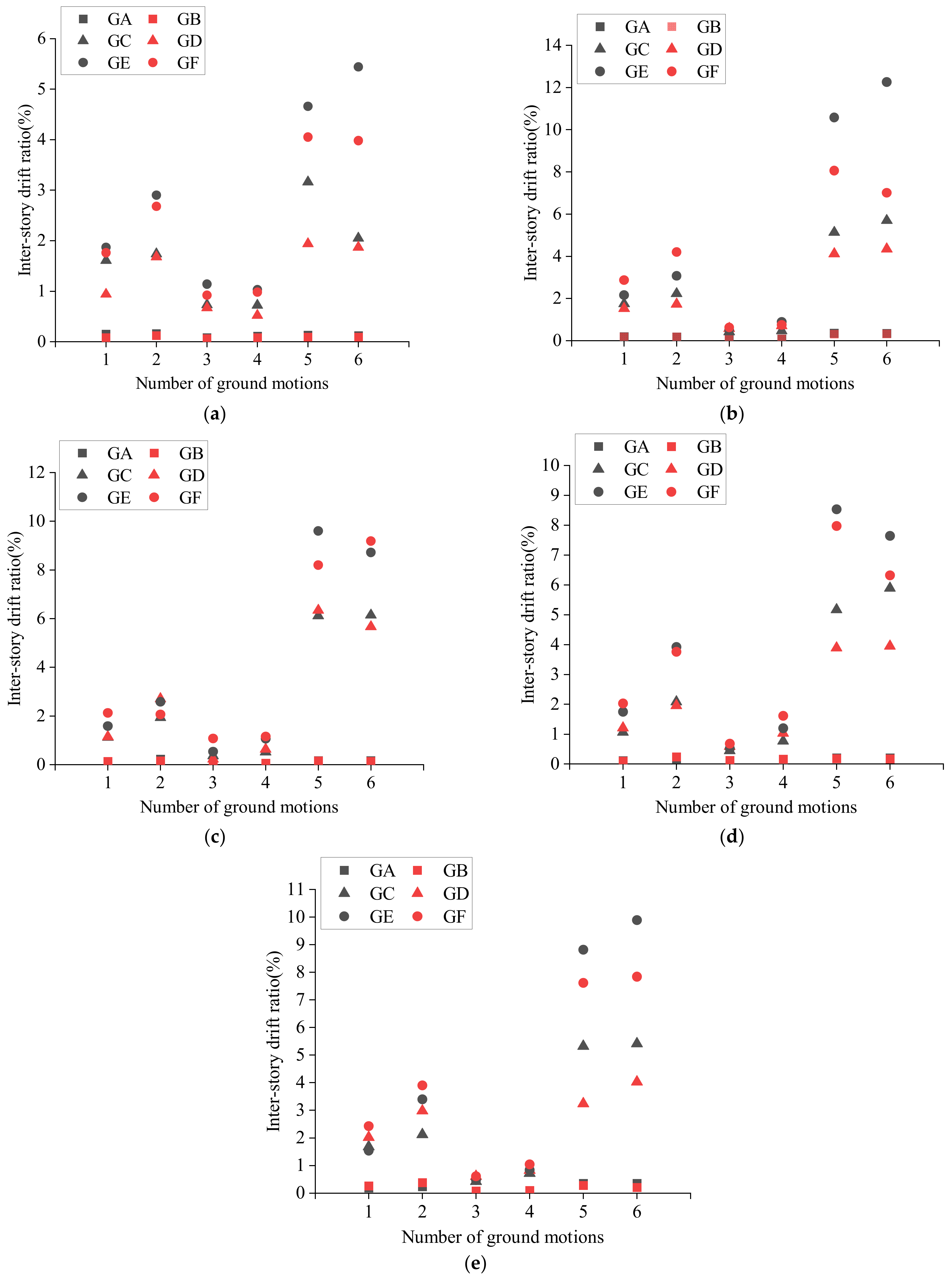 Buildings 12 00783 g005 550
