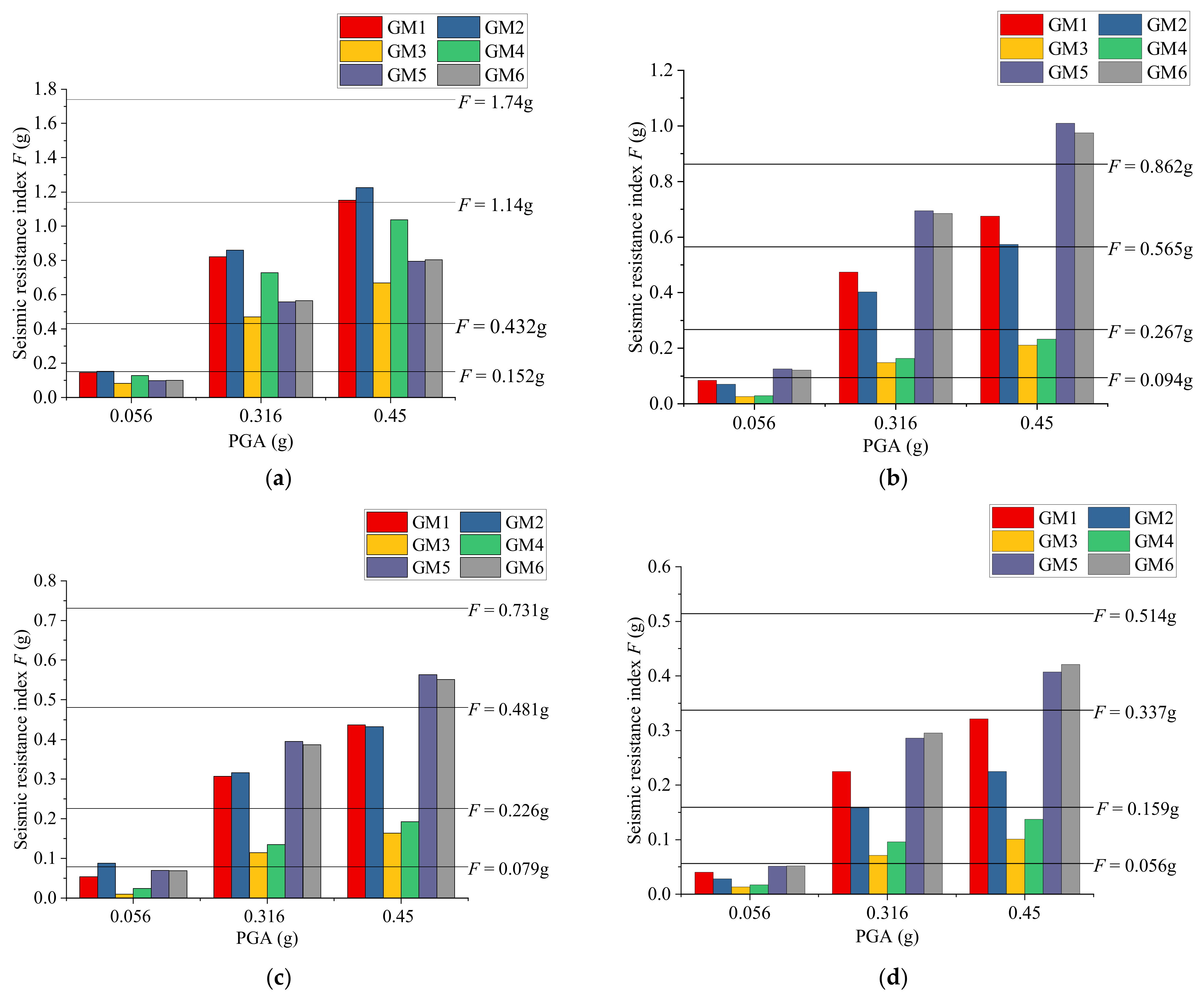 Buildings 12 00783 g006a 550