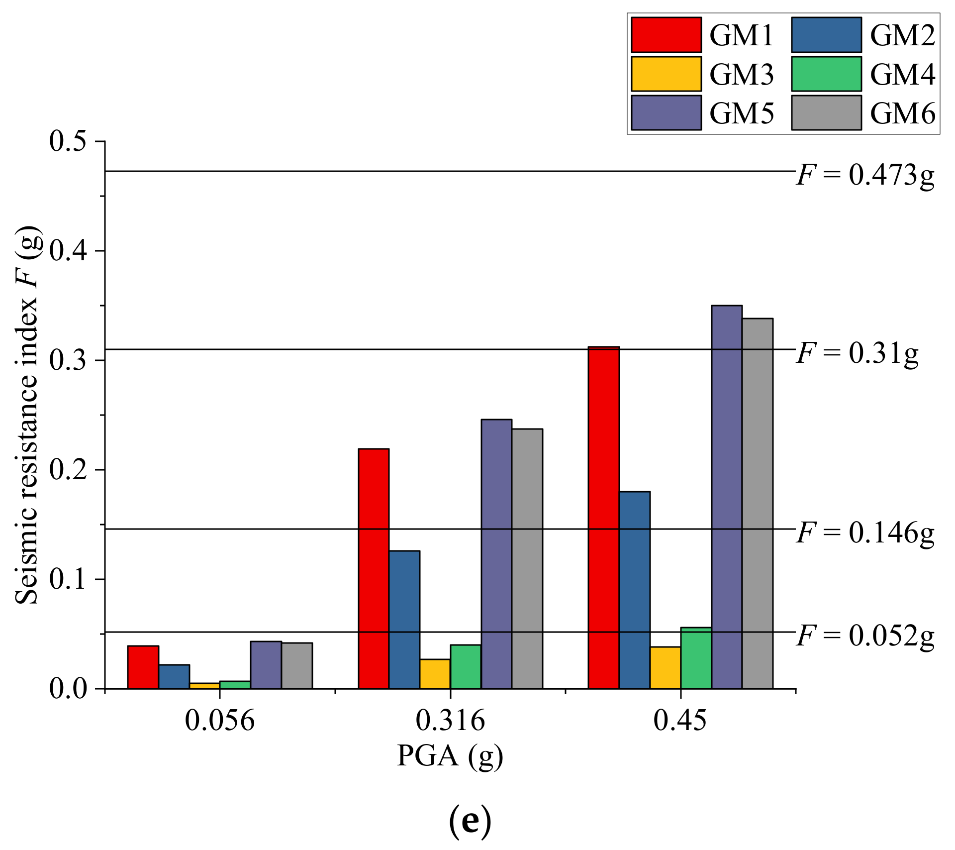 Buildings 12 00783 g006b 550