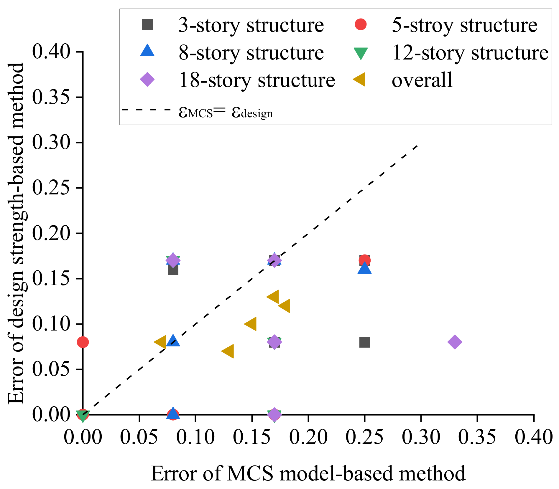 Buildings 12 00783 g008 550