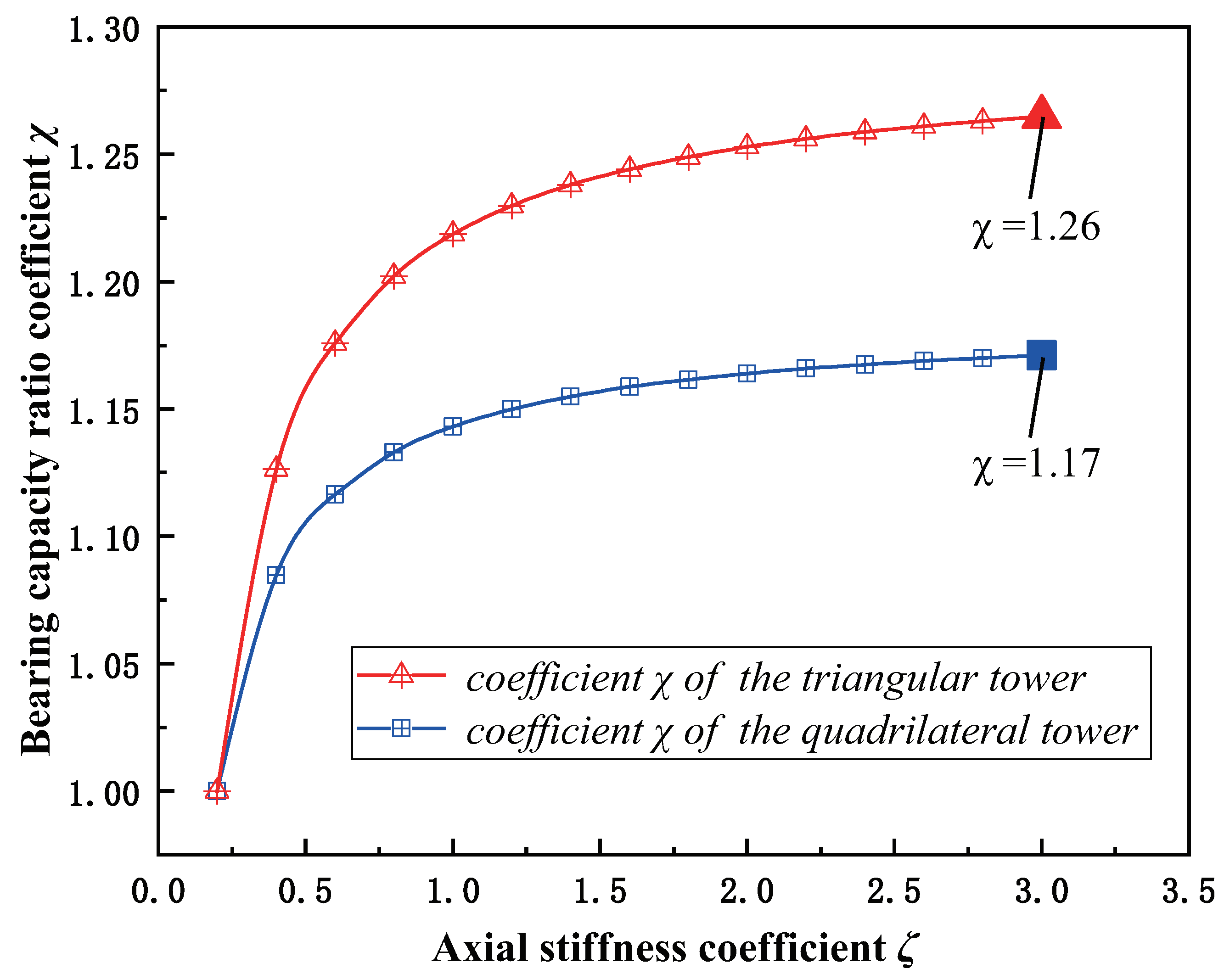 Buildings 12 00784 g004 550