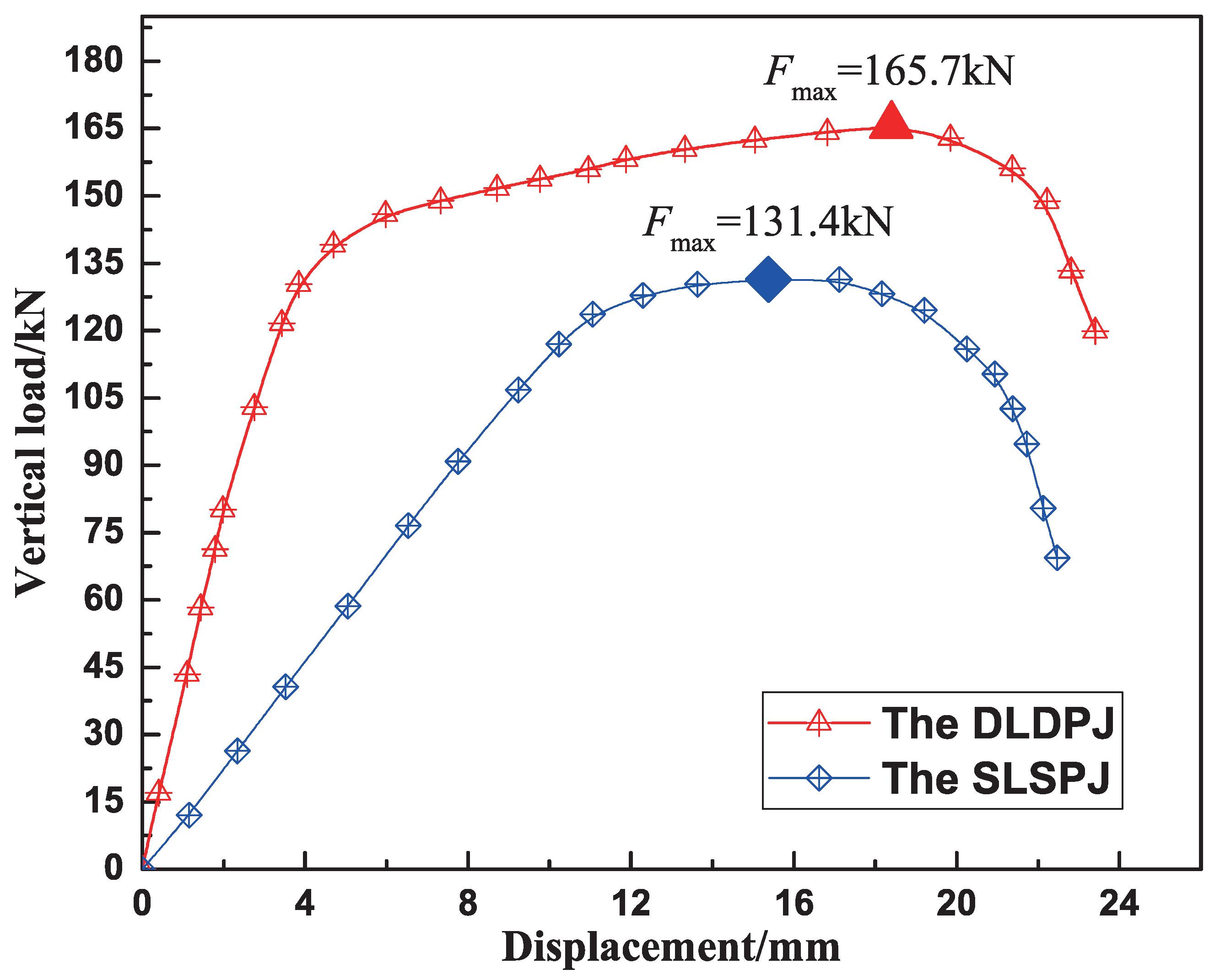 Buildings 12 00784 g017 550